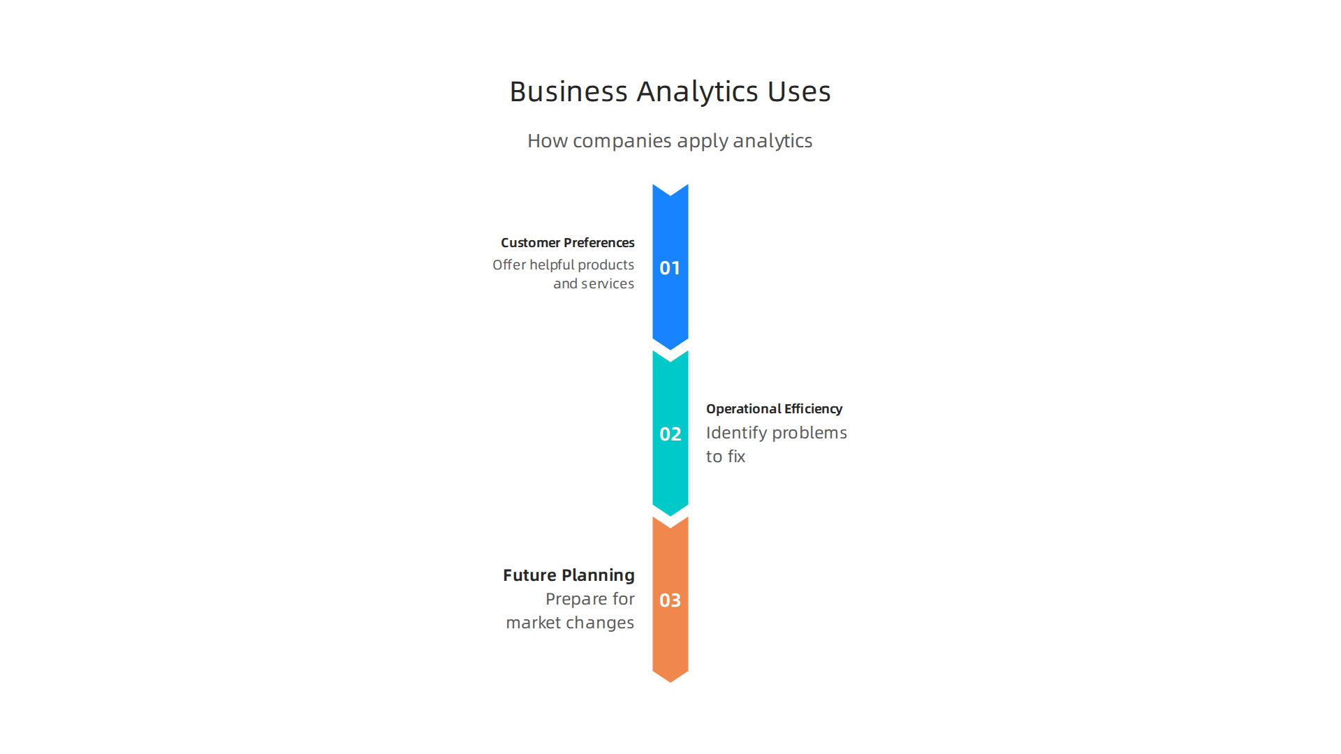 Visualizing how big companies leverage data analytics to enhance operations and customer understanding.
