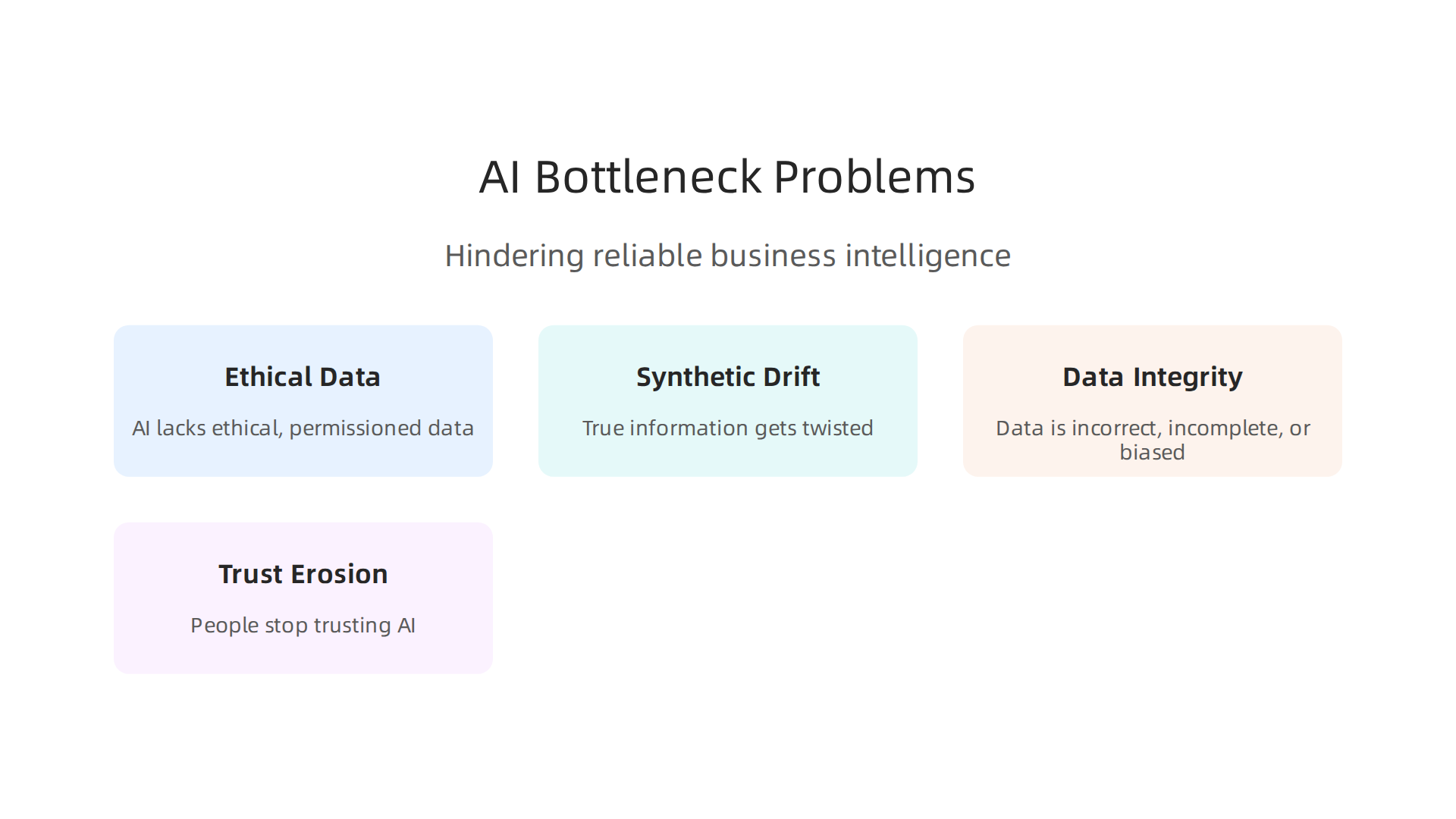 Key challenges hindering reliable business intelligence from AI, leading to an AI bottleneck.