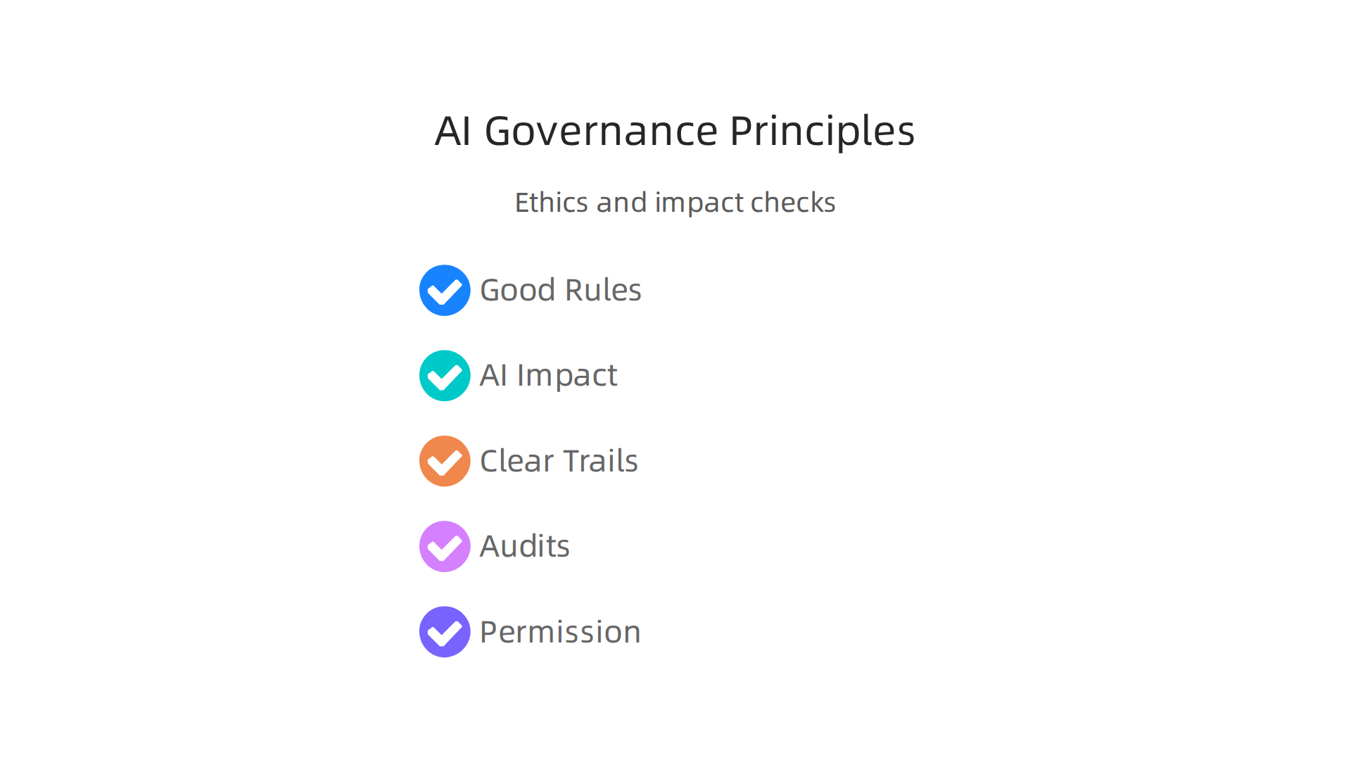 An infographic detailing key principles for AI governance, including ethical rules, impact assessment, clear data trails, audits, and obtaining permission.