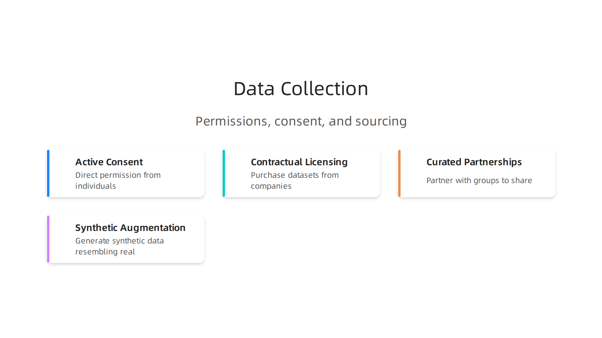 Different strategies for data collection, from direct consent to synthetic data, each with unique ethical and practical considerations.