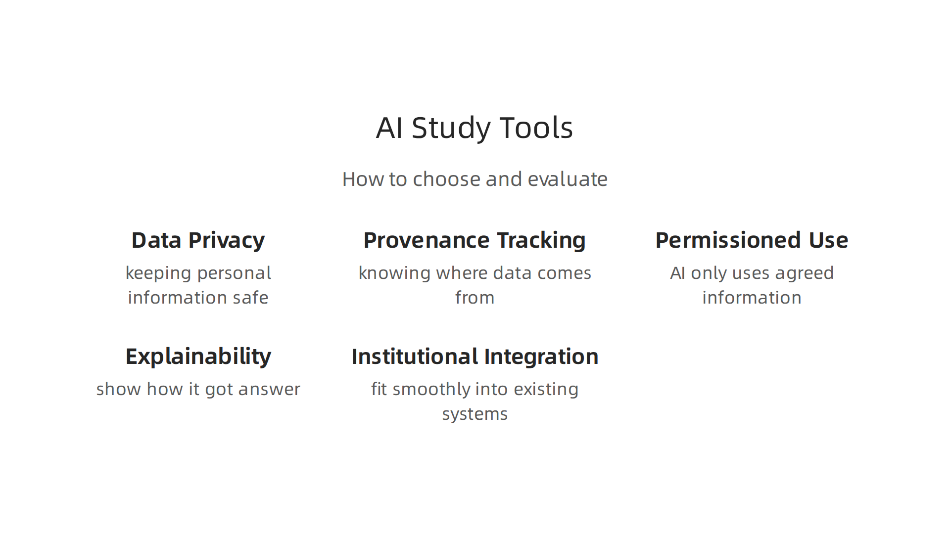 An infographic detailing the essential criteria for selecting and evaluating AI study tools and platforms.