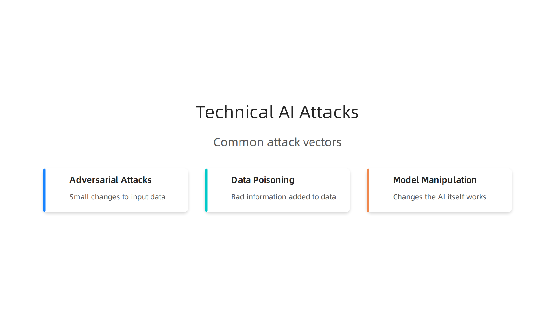 Visual representation of three common technical attacks threatening AI systems.