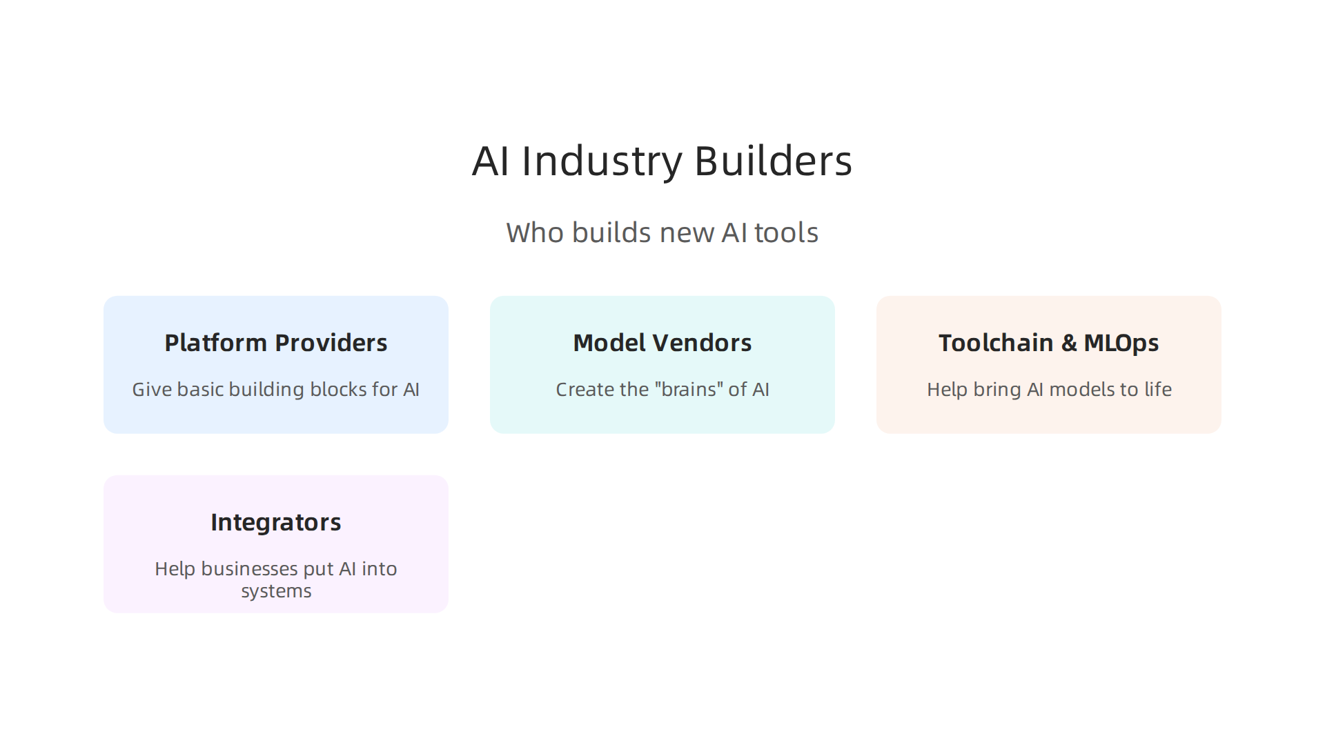 An infographic illustrating the four main categories of companies that build new AI tools, from foundational providers to integrators.