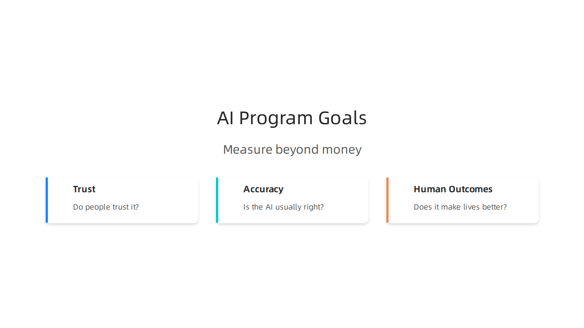 An infographic illustrating the core goals for successful global AI programs: Trust, Accuracy, and Human-centric outcomes.