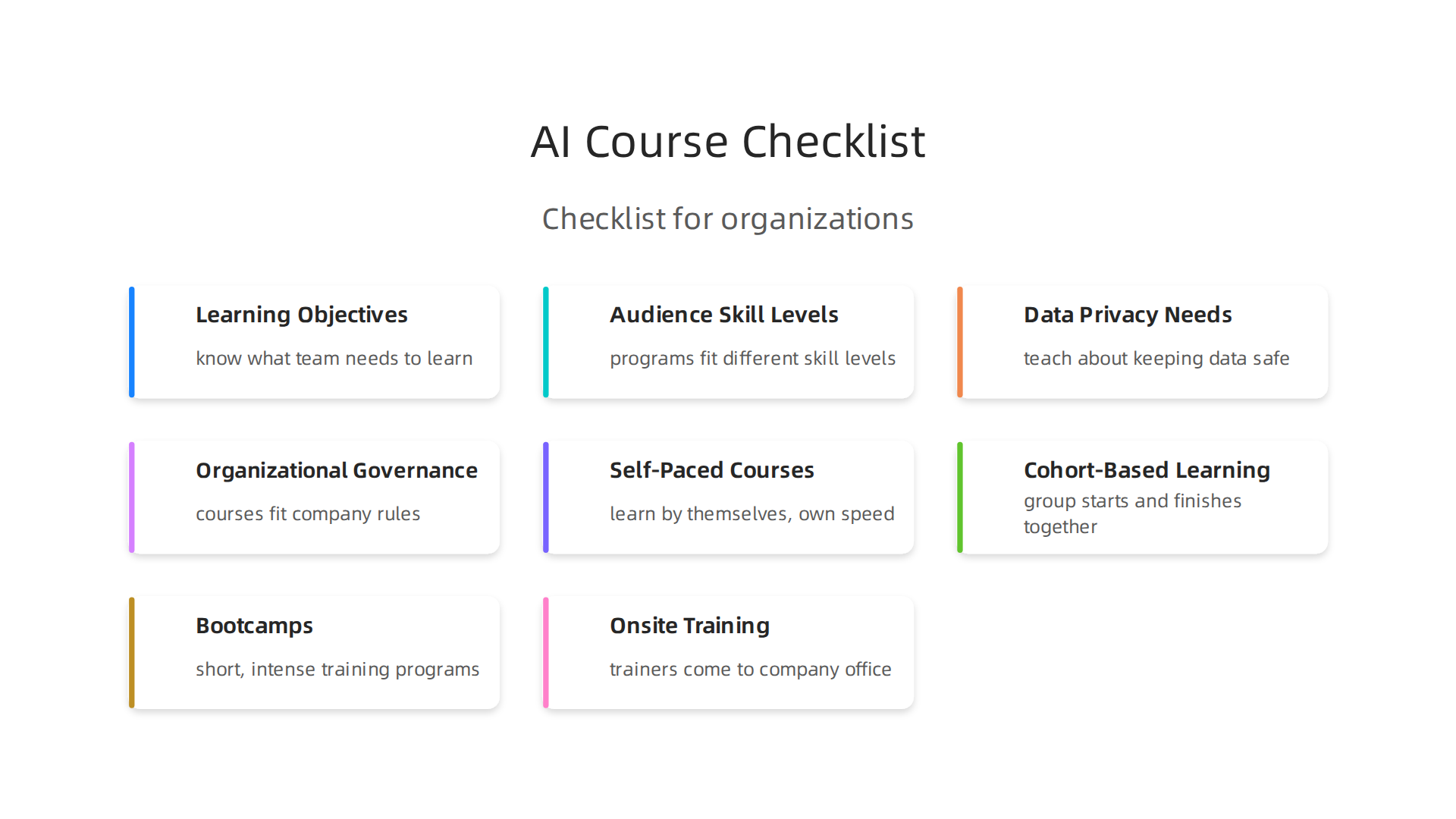 An infographic outlining the important factors organizations should consider when selecting AI learning programs.