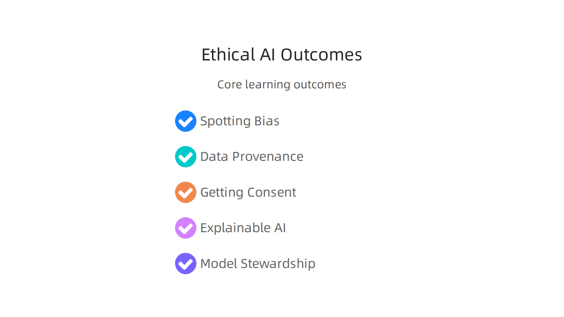 An infographic presenting the key learning outcomes for teaching ethical AI within an organization.