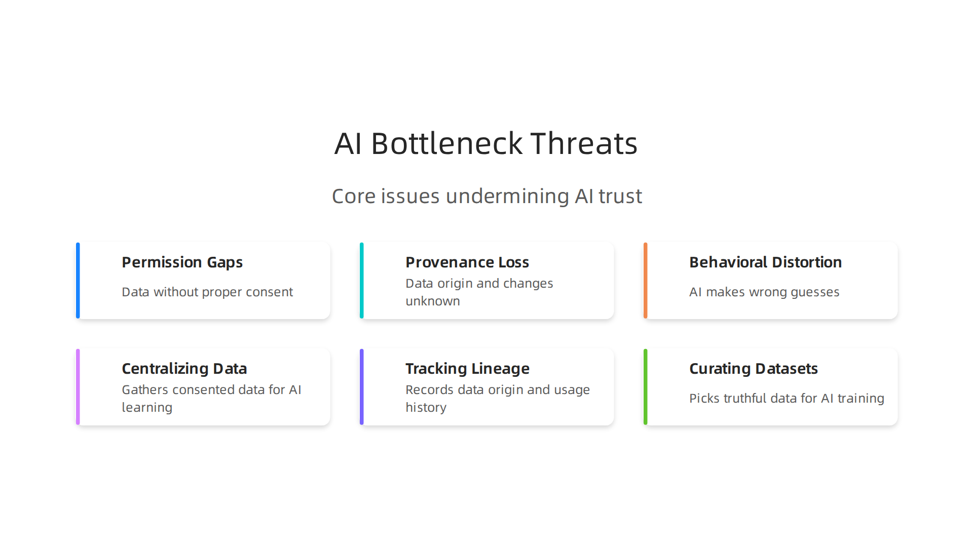 Understanding the core issues that undermine trust in AI systems.