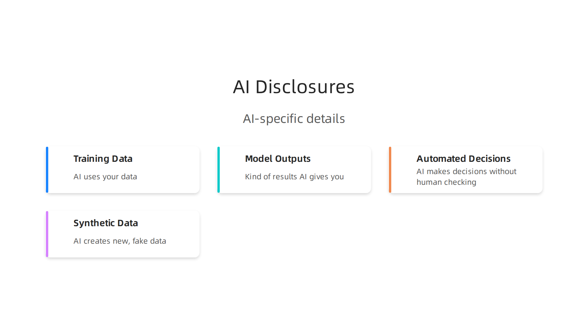 An infographic outlining the crucial AI-specific details that should be included in modern privacy notices.