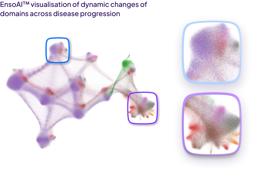 Abstract network visualization showing dynamic changes of disease progression domains with highlighted detailed clusters.