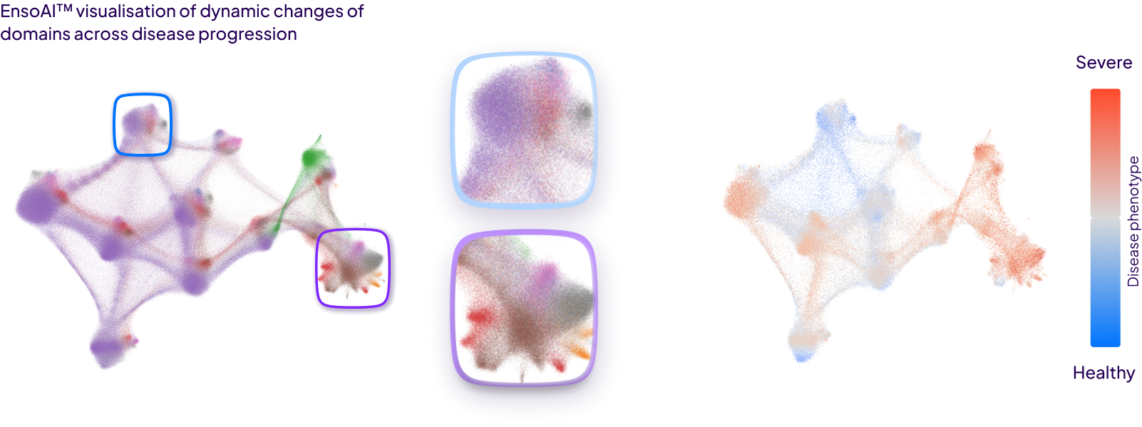 Visualization showing dynamic changes in domains across disease progression with color scale from healthy blue to severe red.