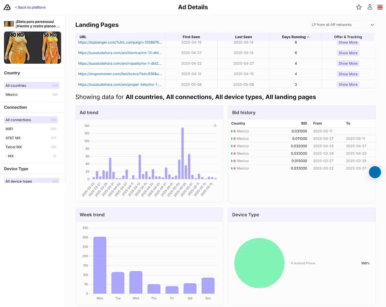 Analysing Campaign Stats of Winning Campaign with AdPlexity Push