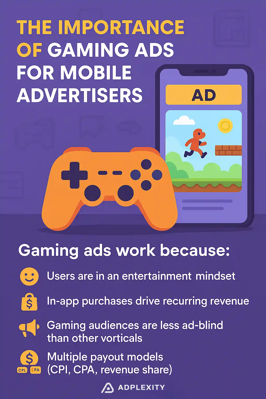 Potential of Gaming ads