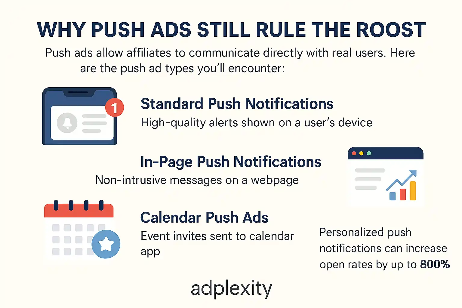 Push Ads Importance