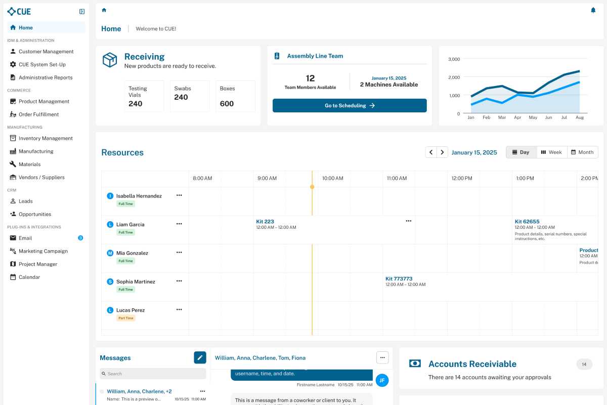 CUE Intelligence Dashboard