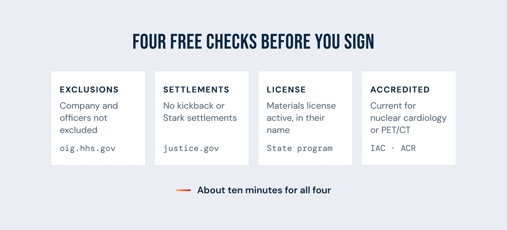 Four free compliance checks before signing with a mobile PET/CT company: exclusions, settlements, license and accreditation