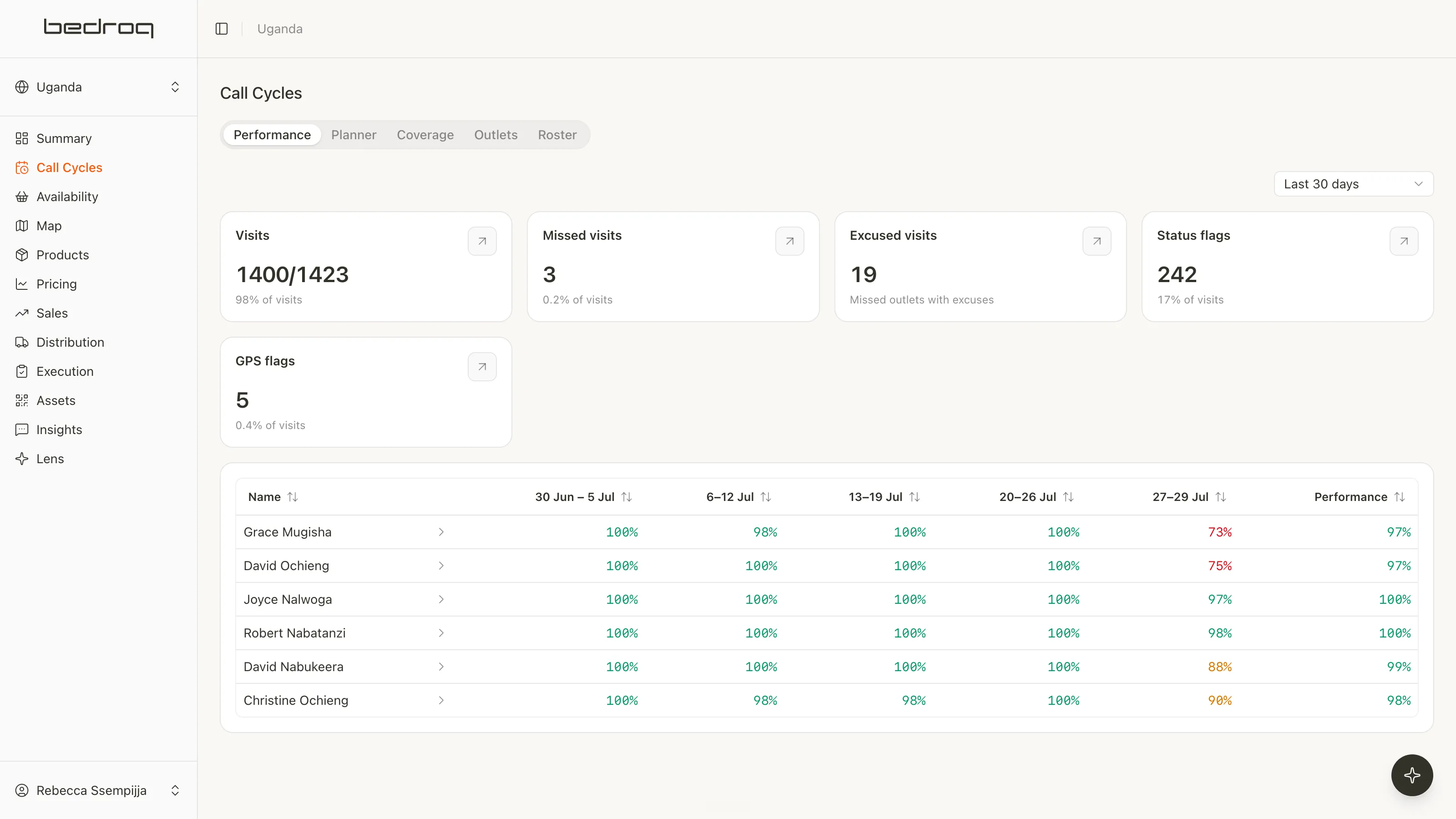 Bedroq live dashboard showing outlet coverage.