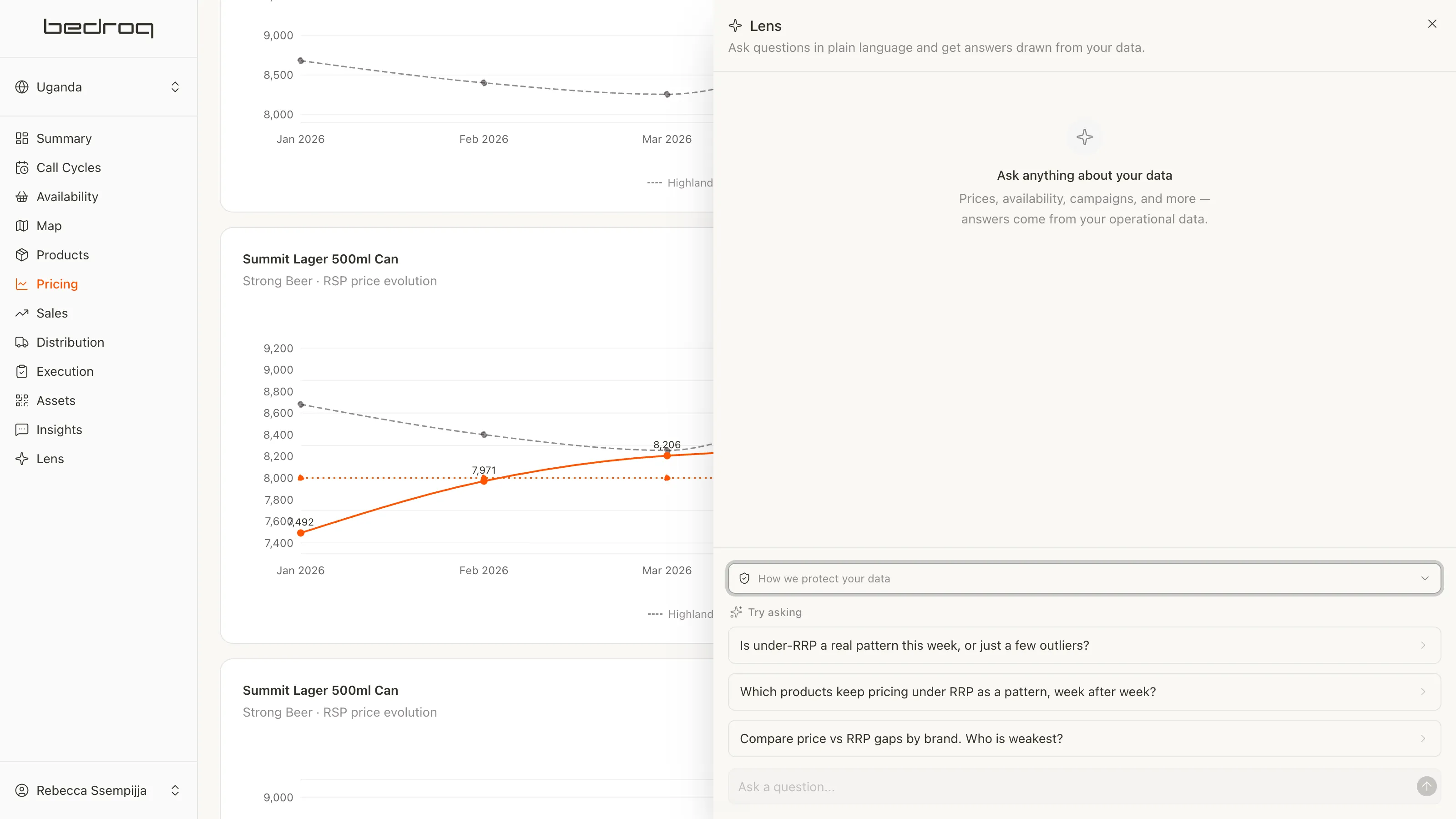 Bedroq live dashboard showing AI Lens in action.