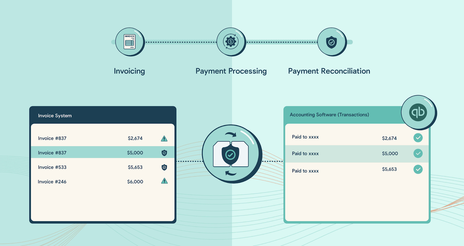 Examples of Bank Deposit Reconciliation on QuickBooks