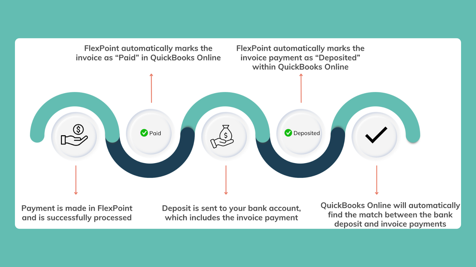 FlexPoint QuickBooks Online Syncing