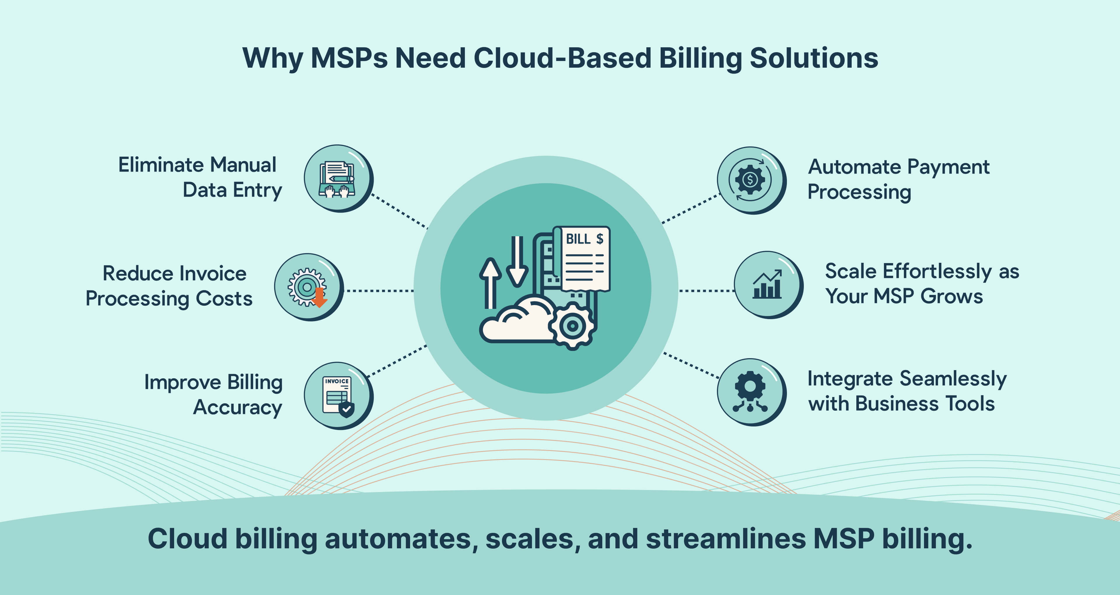 Cloud-based billing helps MSPs eliminate manual work, reduce costs, and scale efficiently compared to traditional systems.”