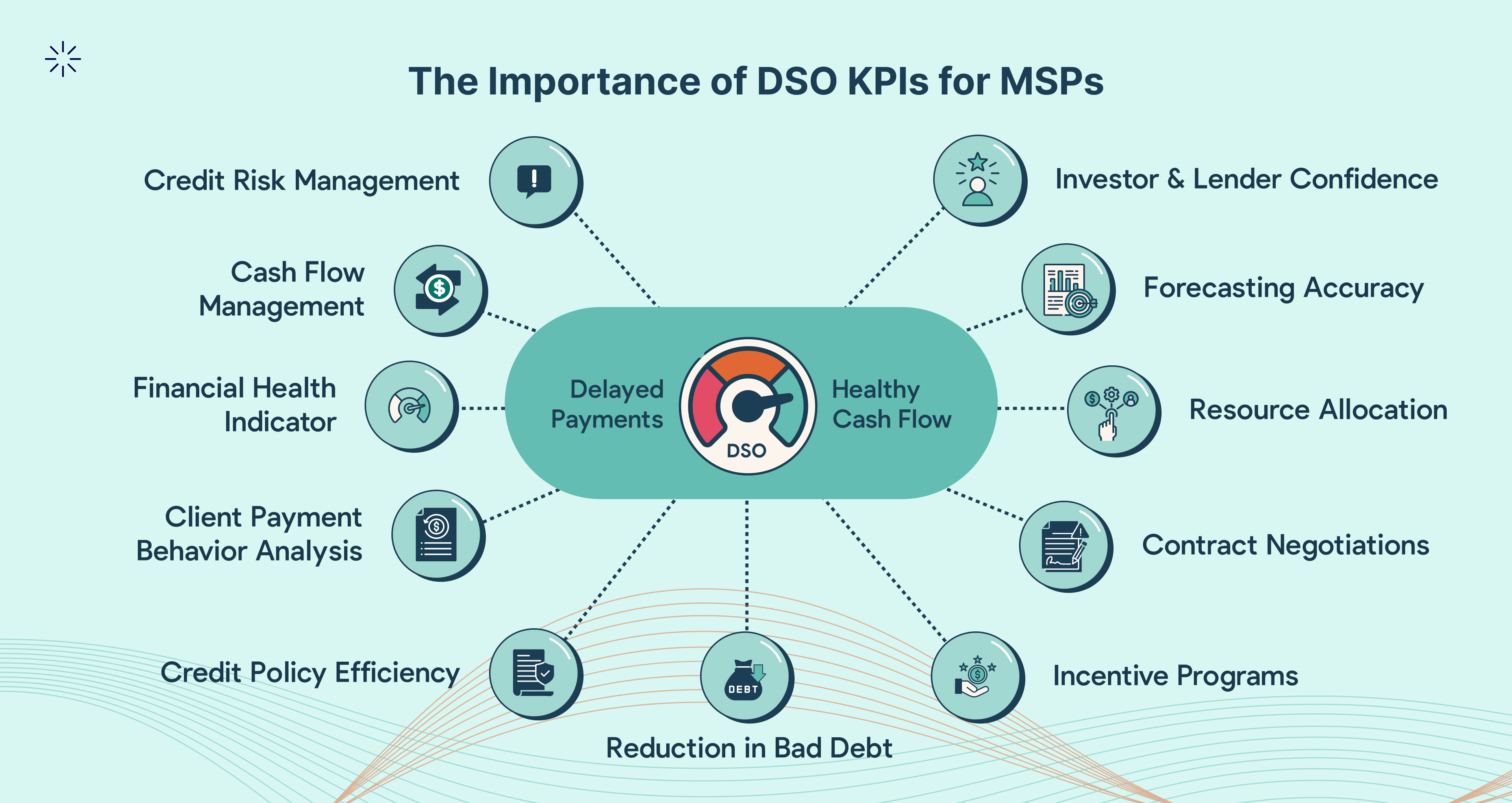 Importance of DSO for MSPs
