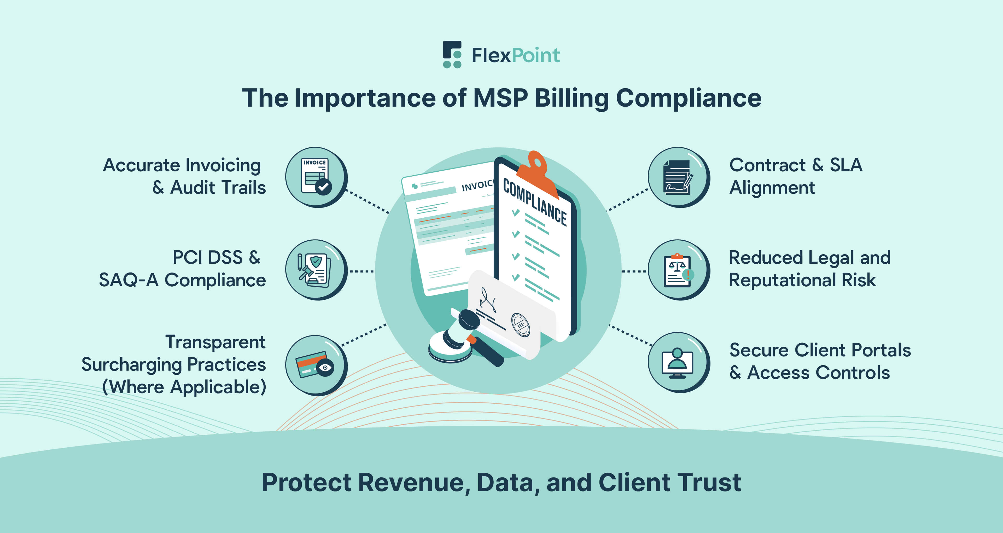 MSP ensuring billing compliance through PCI DSS security, accurate invoicing, data protection, and transparent client practices.