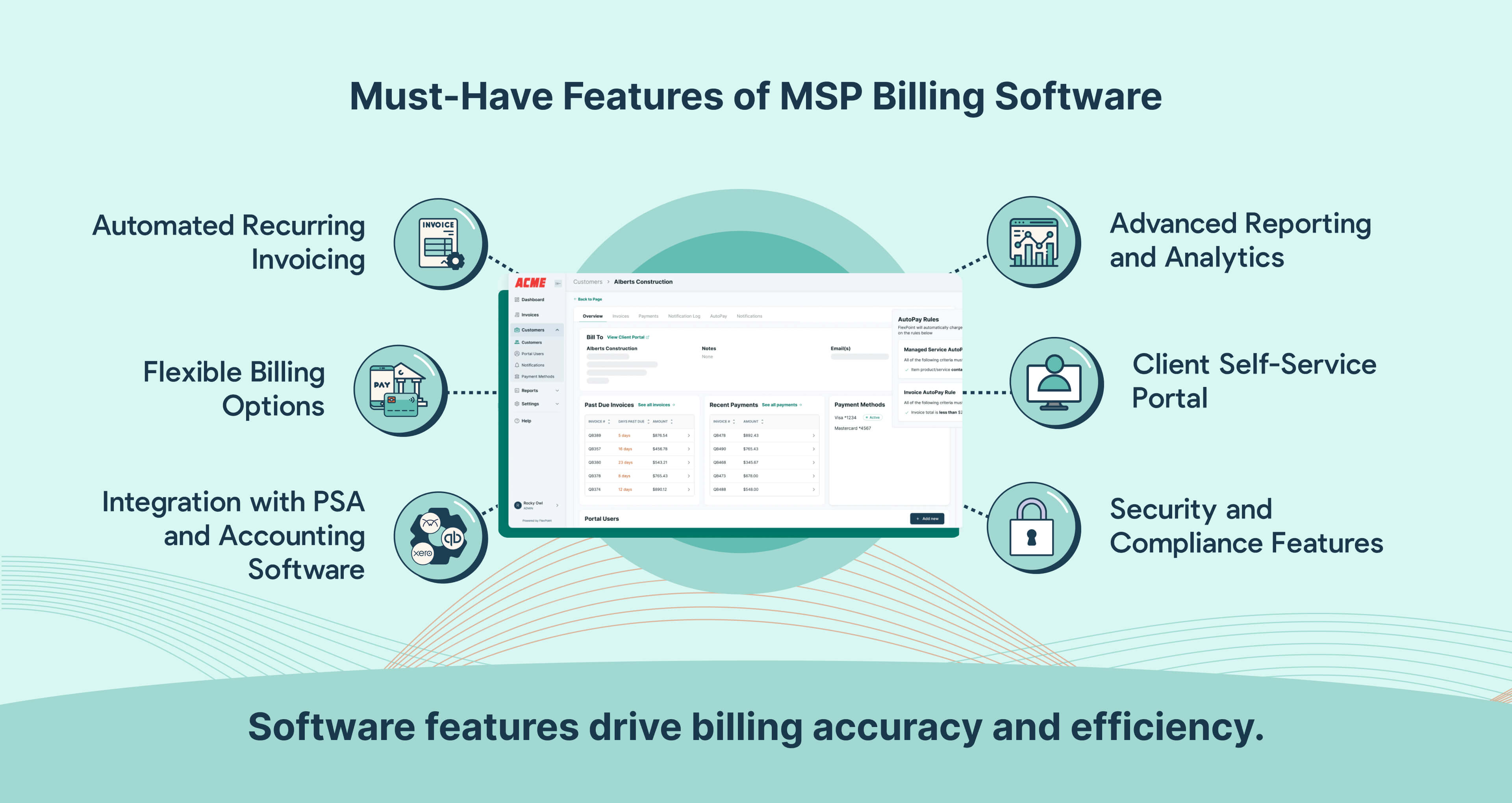 Six essential features for MSP billing software: automated invoicing, flexible billing, integrations, analytics, client portal, and security/compliance.