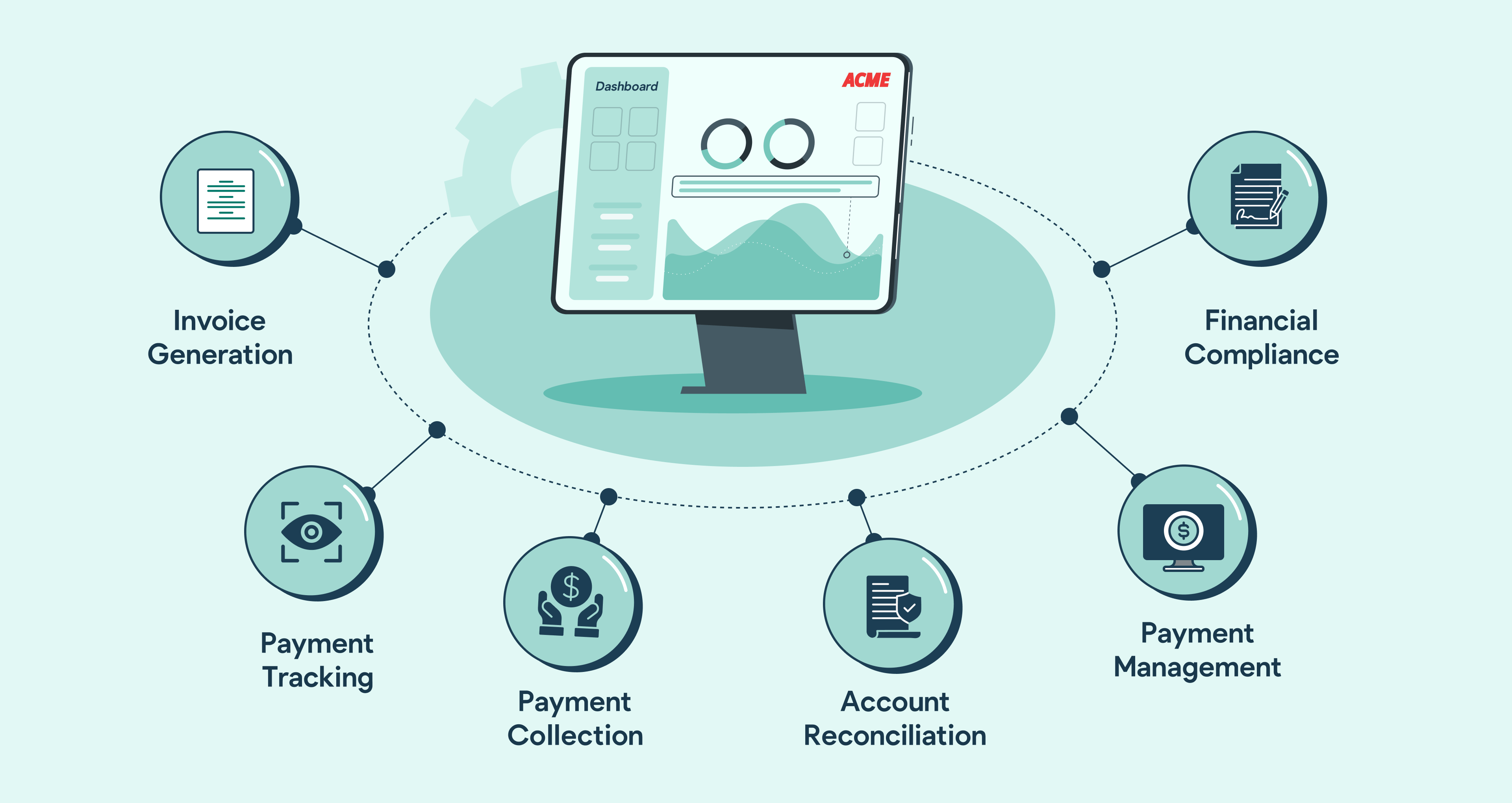What is MSP Billing Management