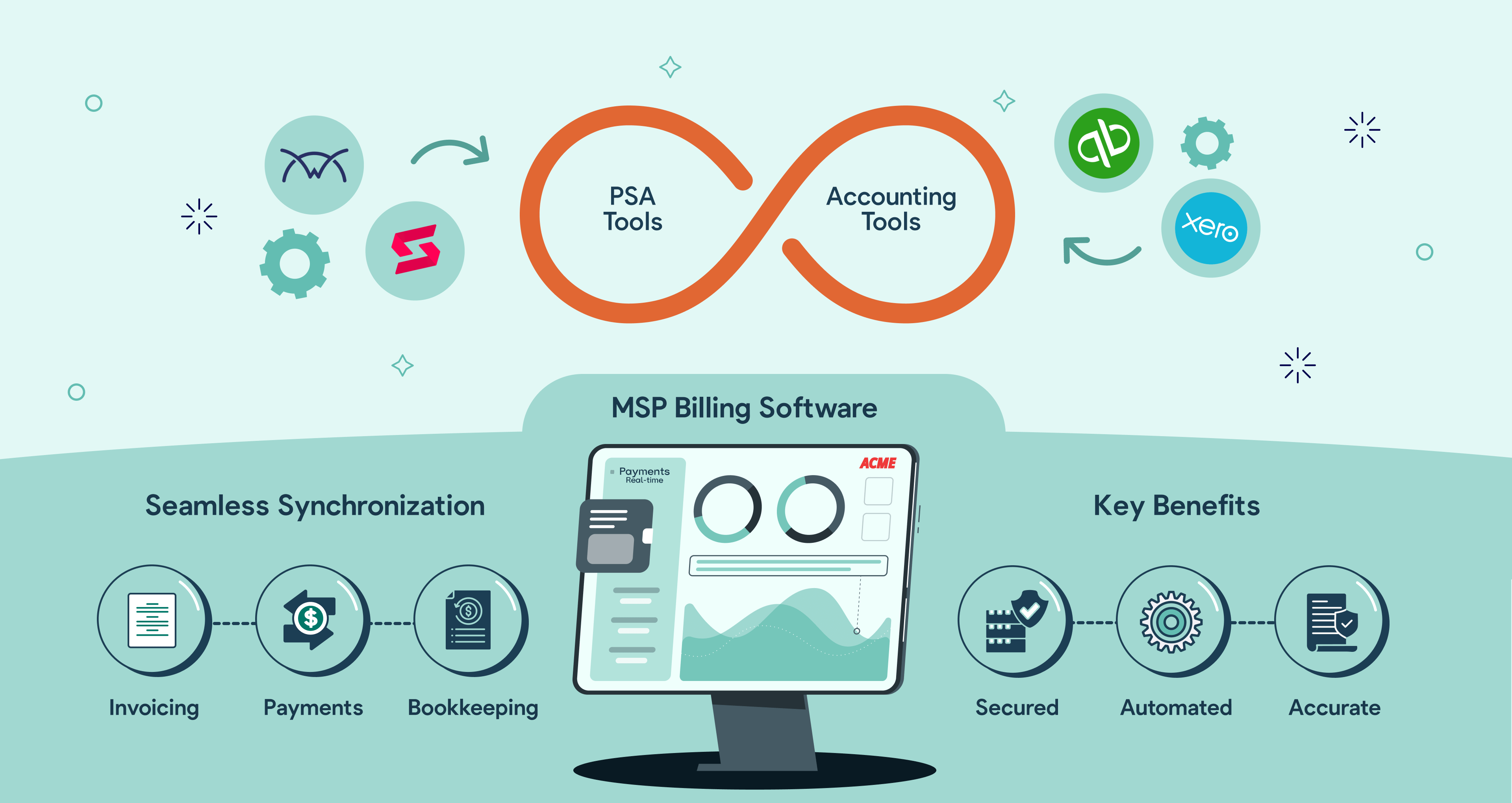 Financial Data Integration