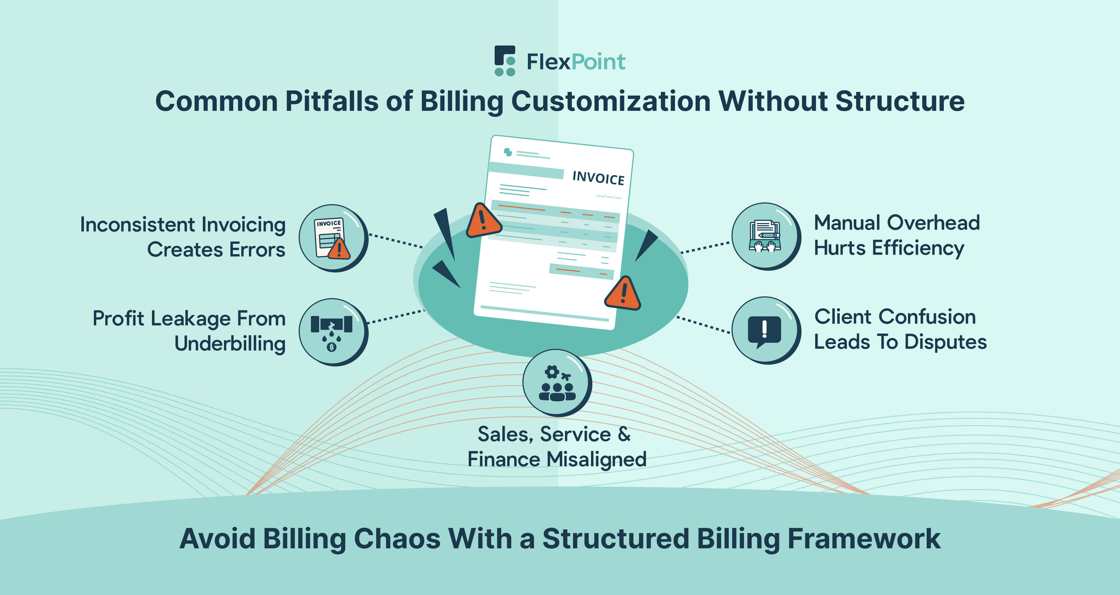 Unstructured billing customization leads to inconsistent invoices, lost revenue, misalignment, inefficiency, and client disputes
