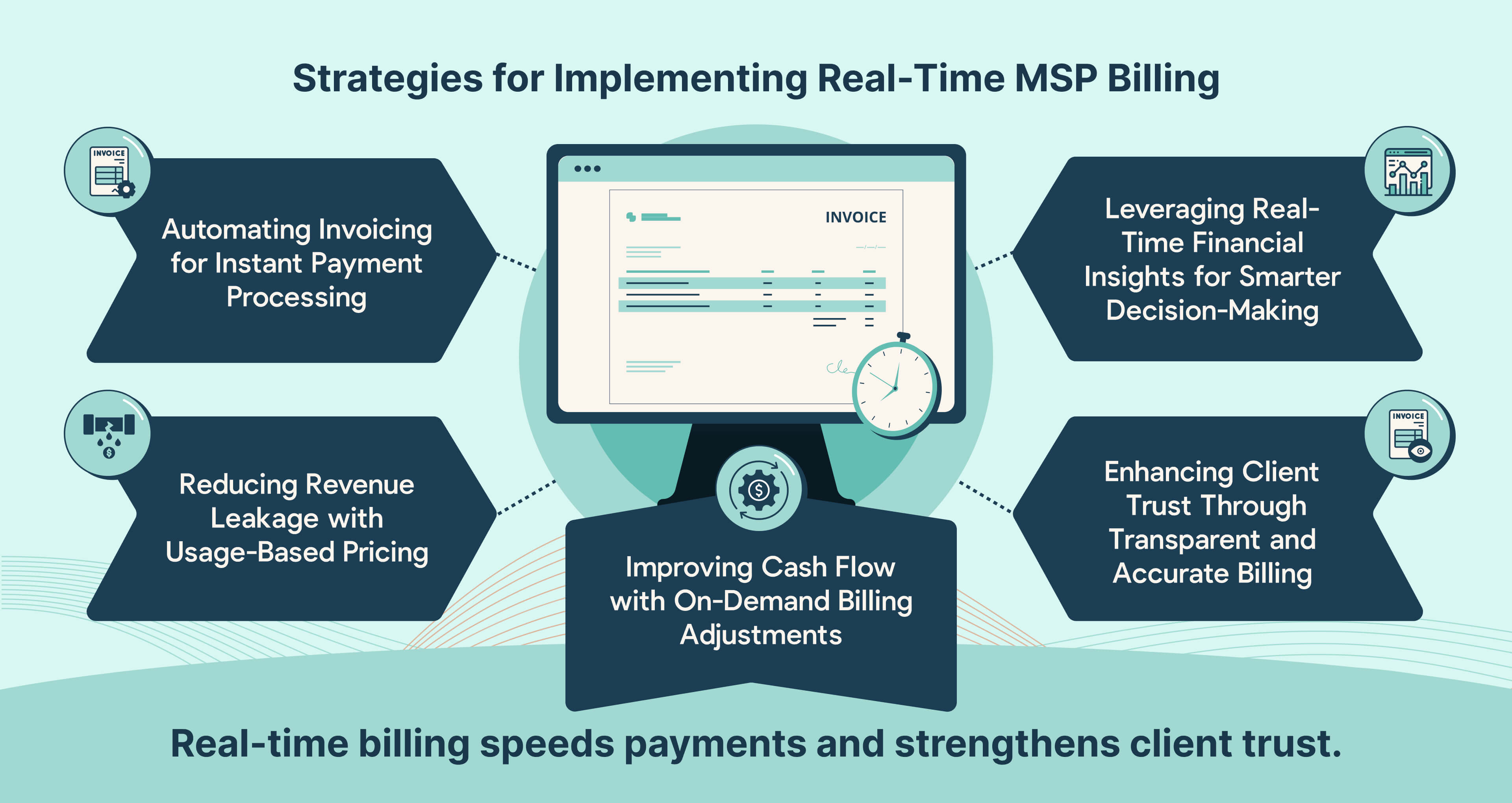 Five key strategies for implementing real-time MSP billing: automation, usage-based pricing, on-demand adjustments, transparency, and real-time insights.