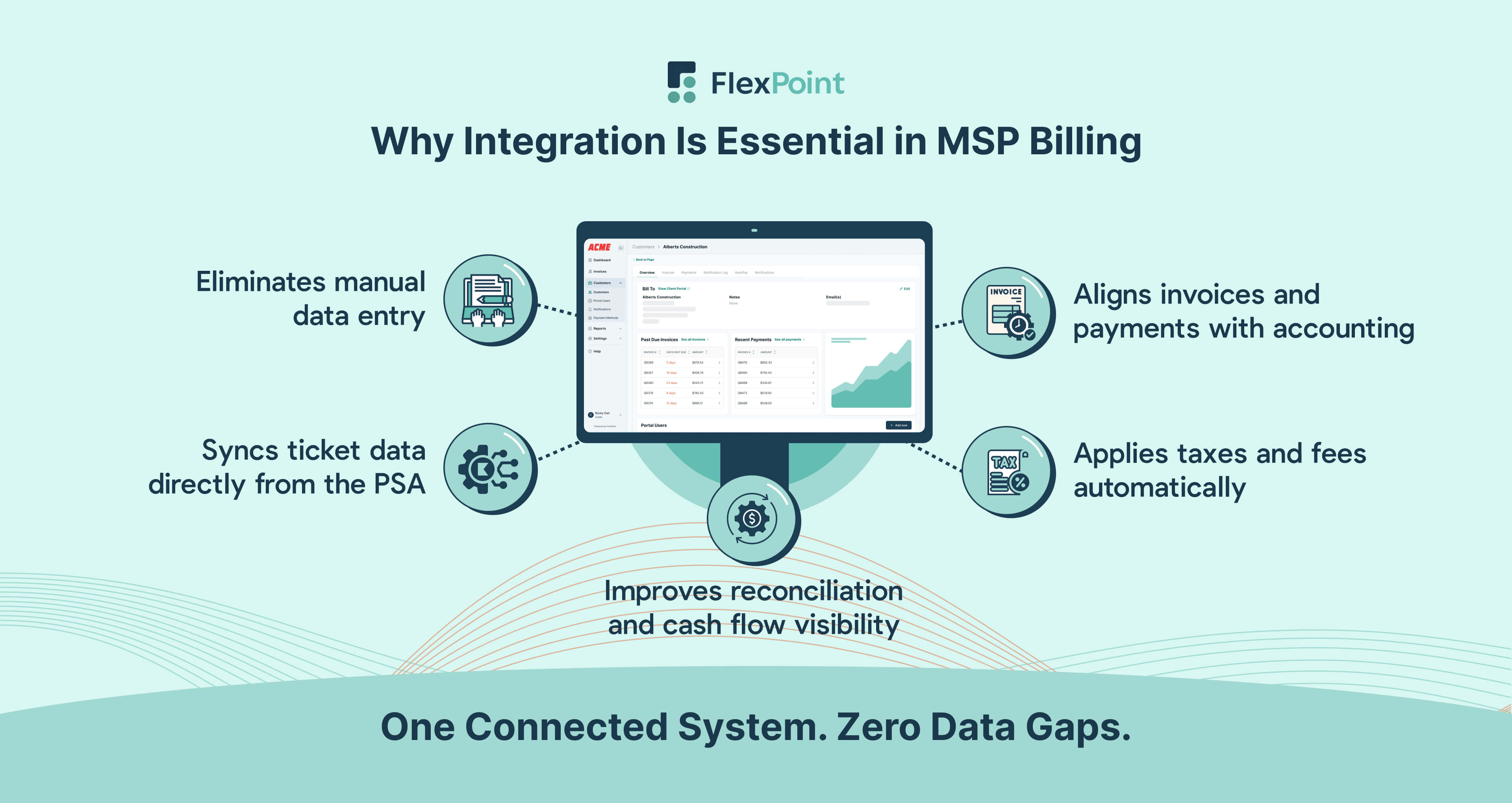 Diagram showing how integrating PSA, billing, and accounting systems improves accuracy, automation, and financial visibility for MSPs.