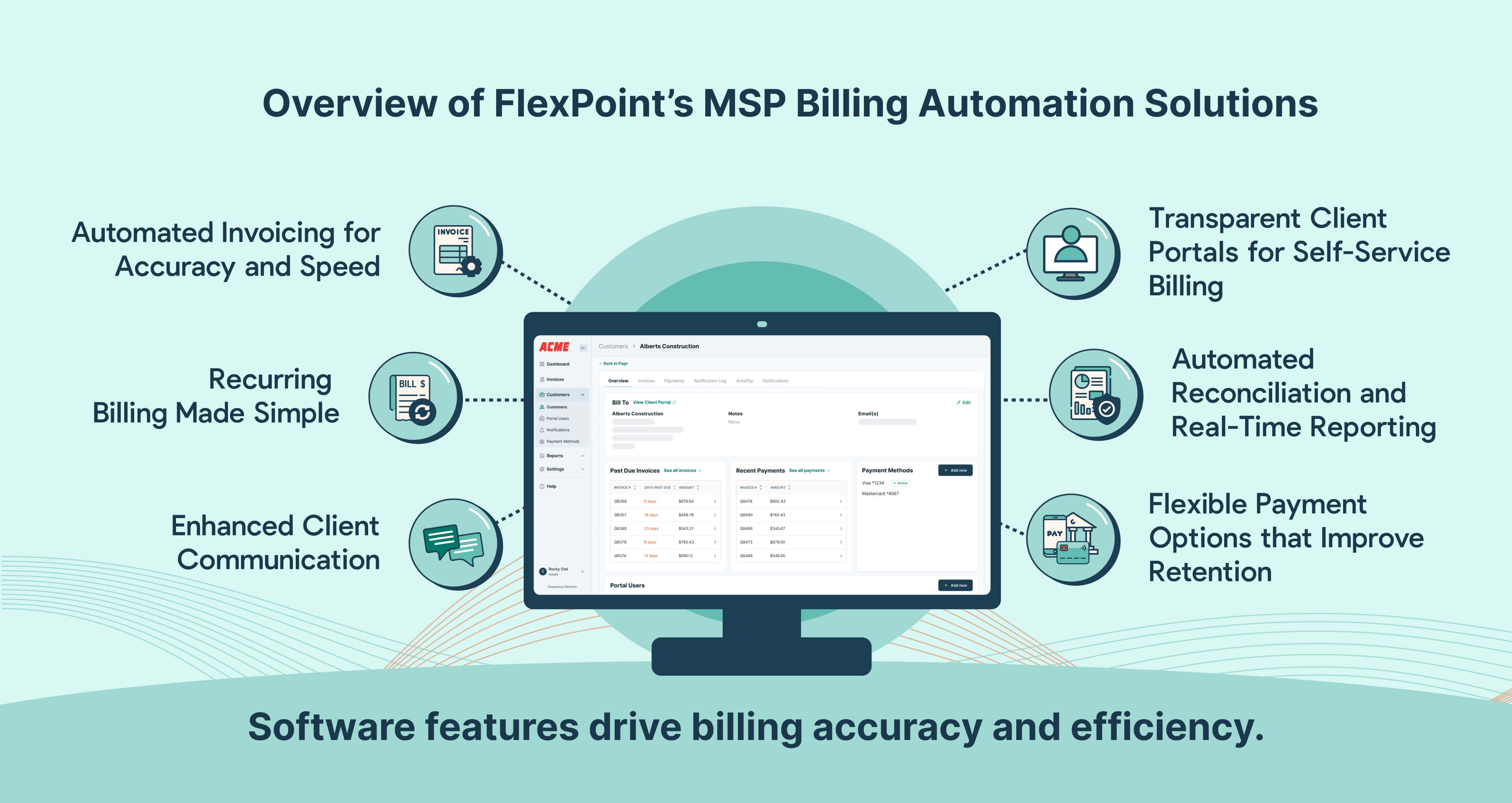 FlexPoint’s MSP billing automation: automated invoicing, recurring billing, client communication, self-service portal, automated reconciliation, and flexible payment options.