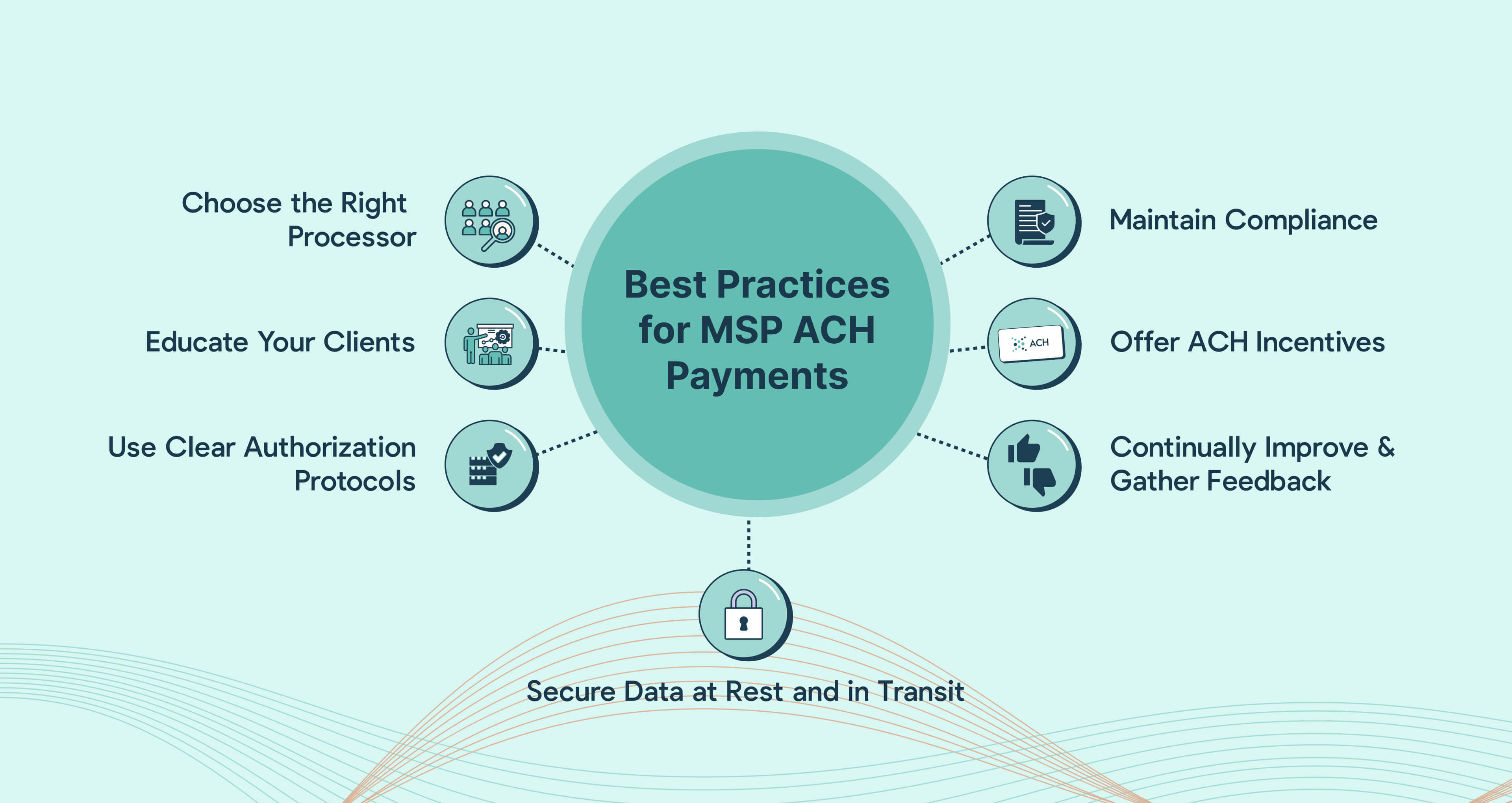  Best Practices for Implementing ACH Payments