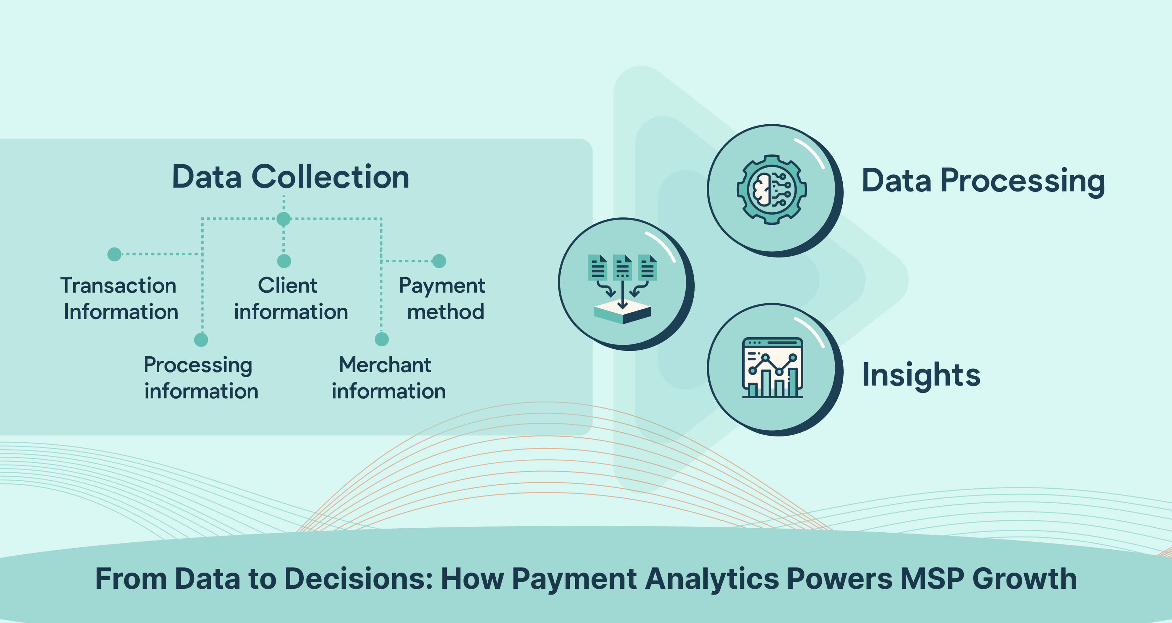 What is Payment Analytics