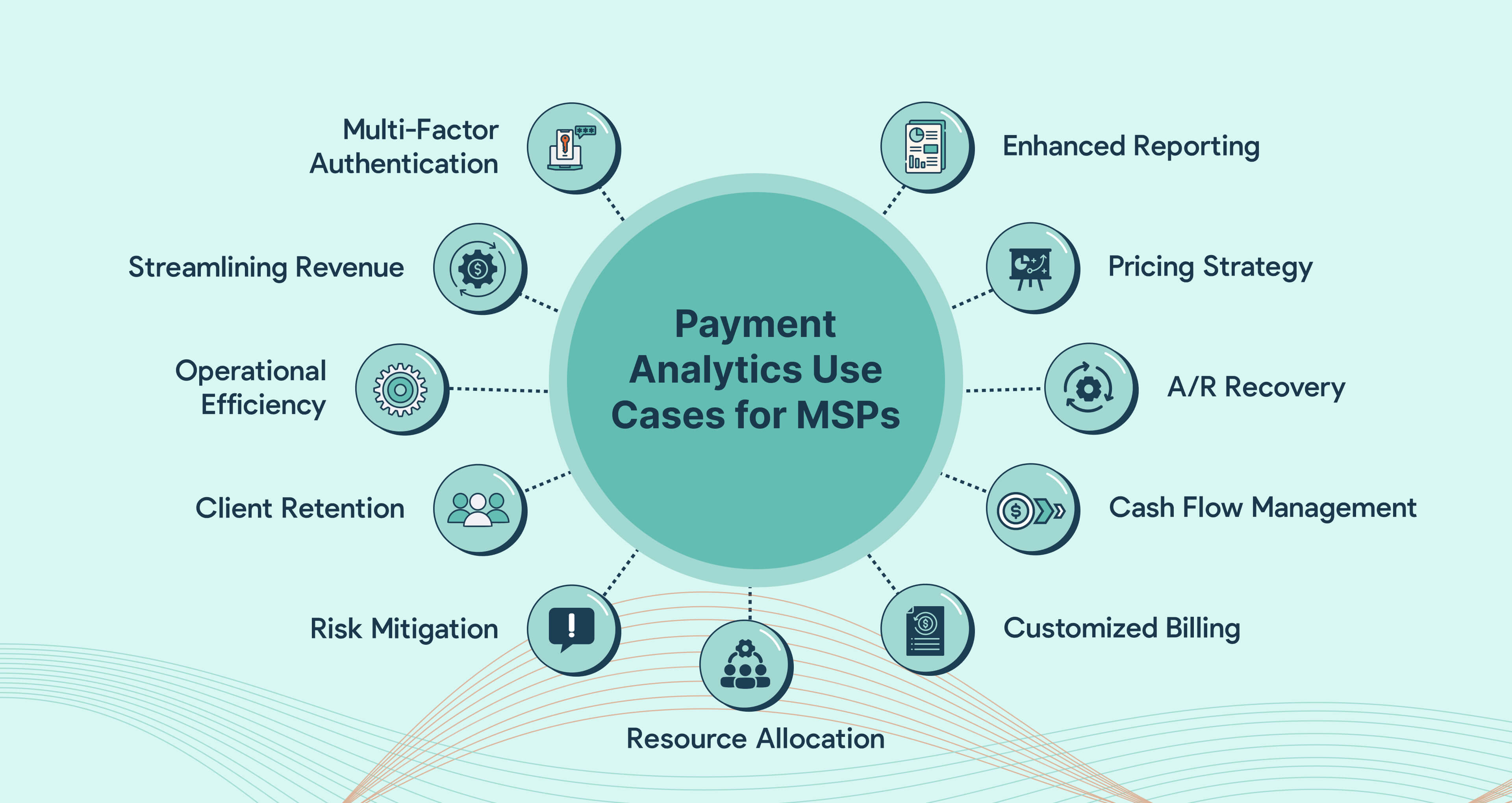 Payment Analytics for MSP Operations 11 Ideas & Strategies