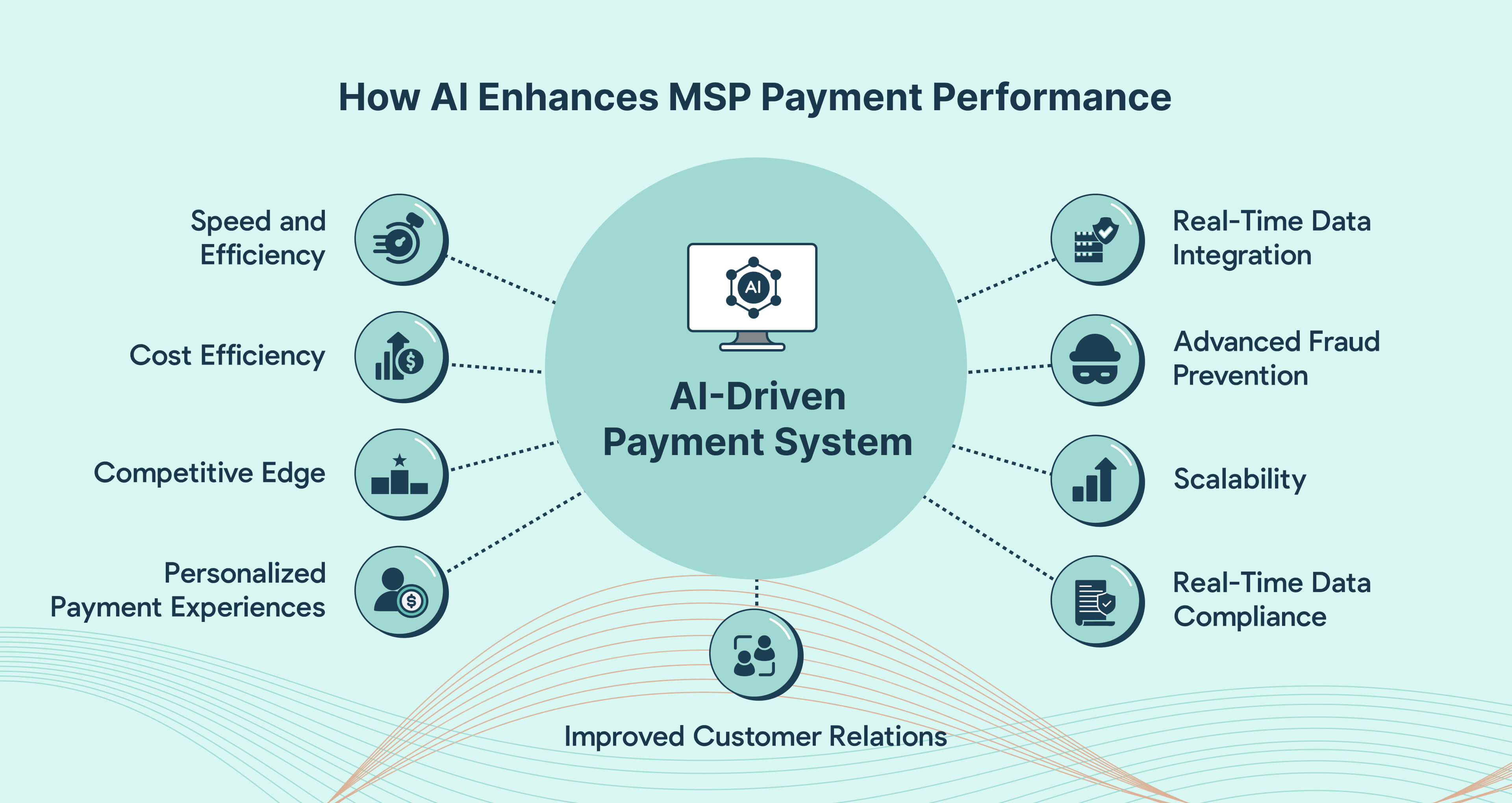 Benefits of AI-Driven Payment Systems for MSPs