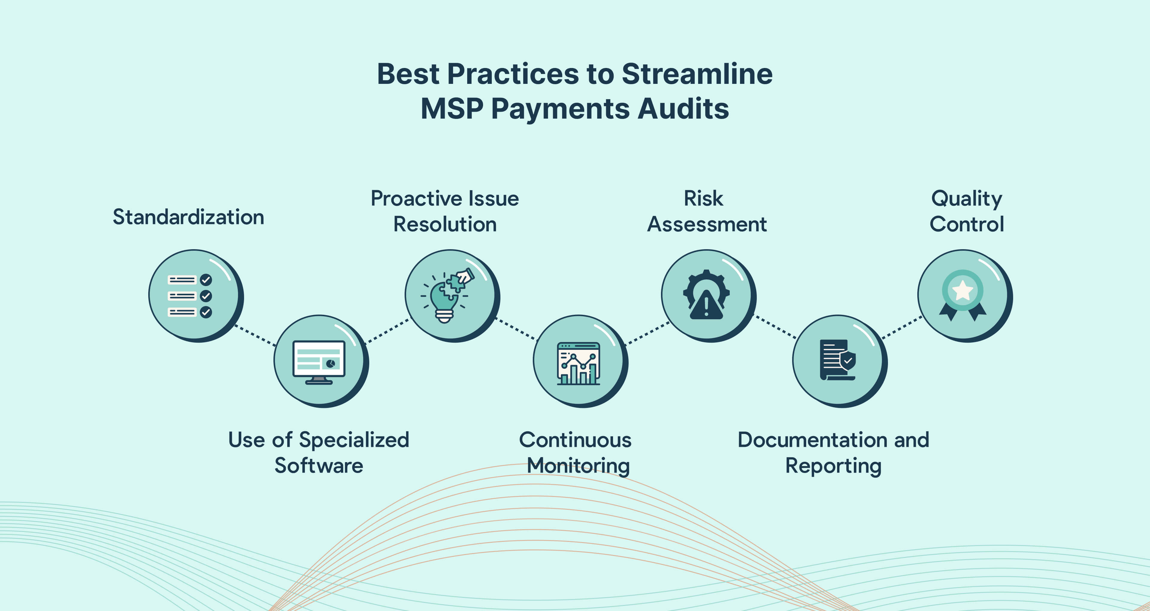 Best Practices for Streamlining MSP Payments Audits