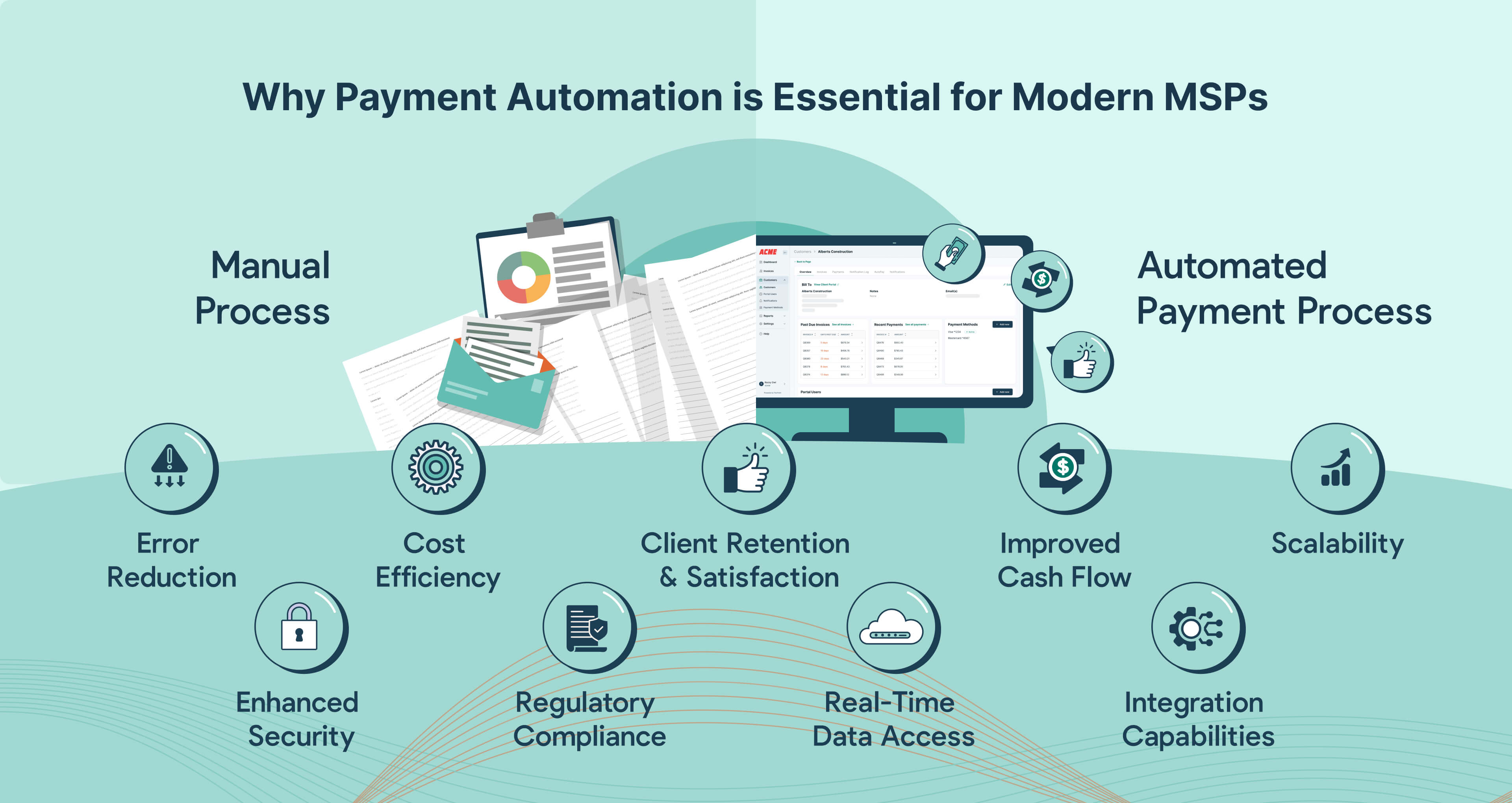  Importance of Payment Automation for MSPs