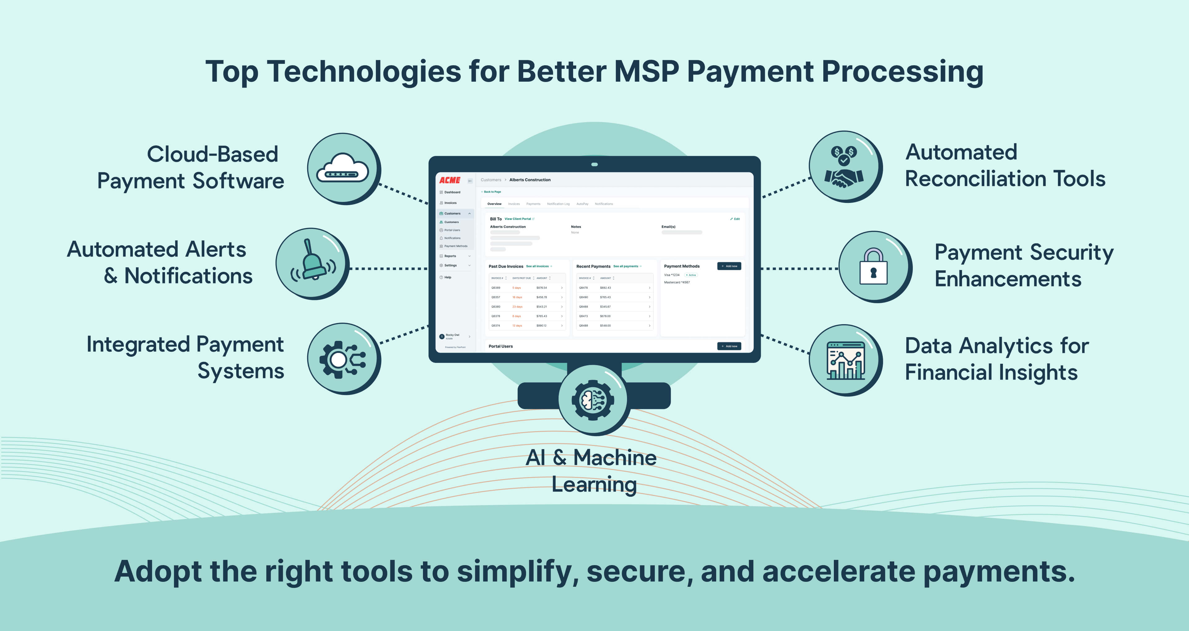 Top Technologies to Streamline and Secure MSP Payment Processes