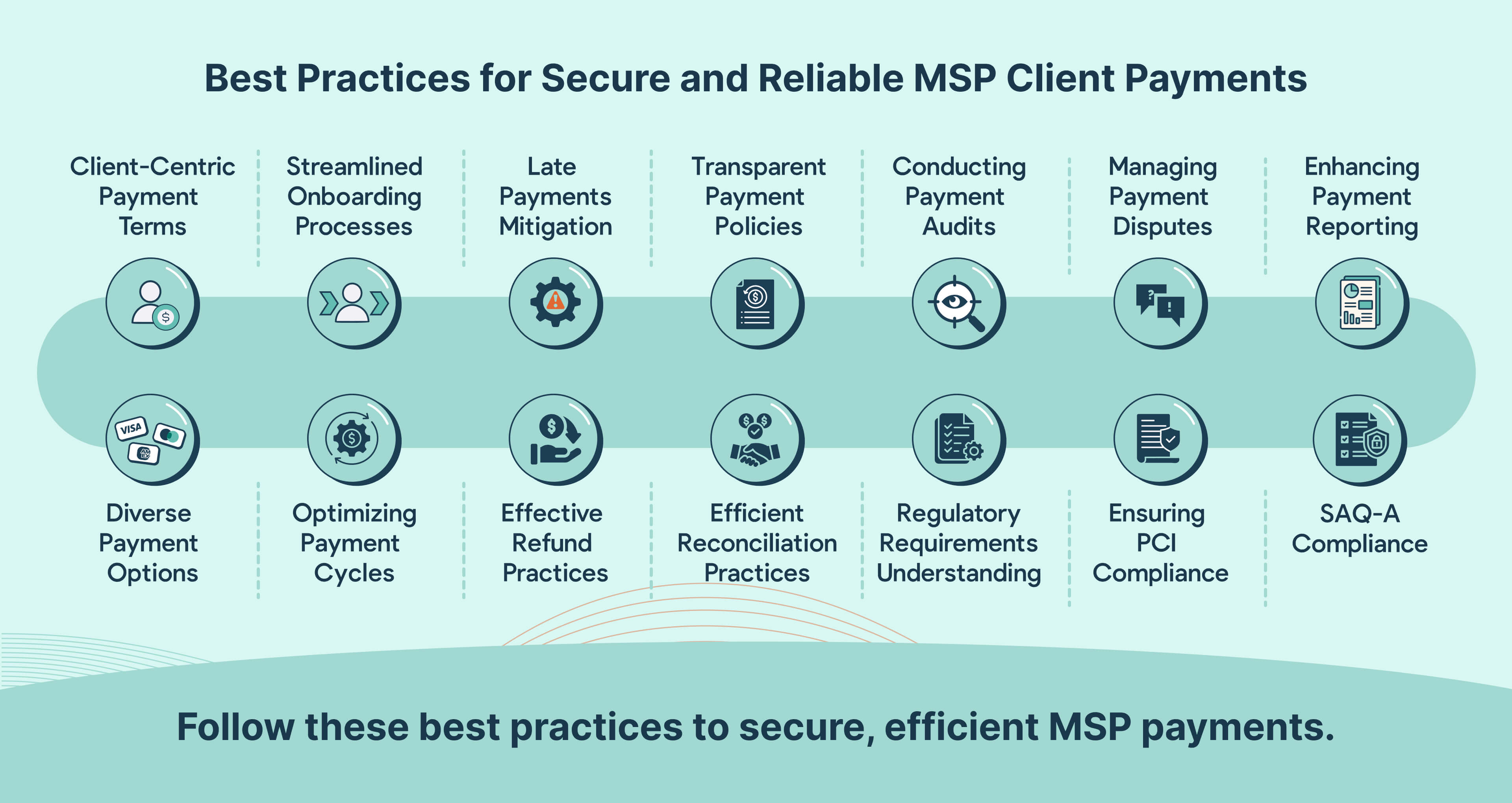 Best Practices for Secure and Reliable MSP Client Payments