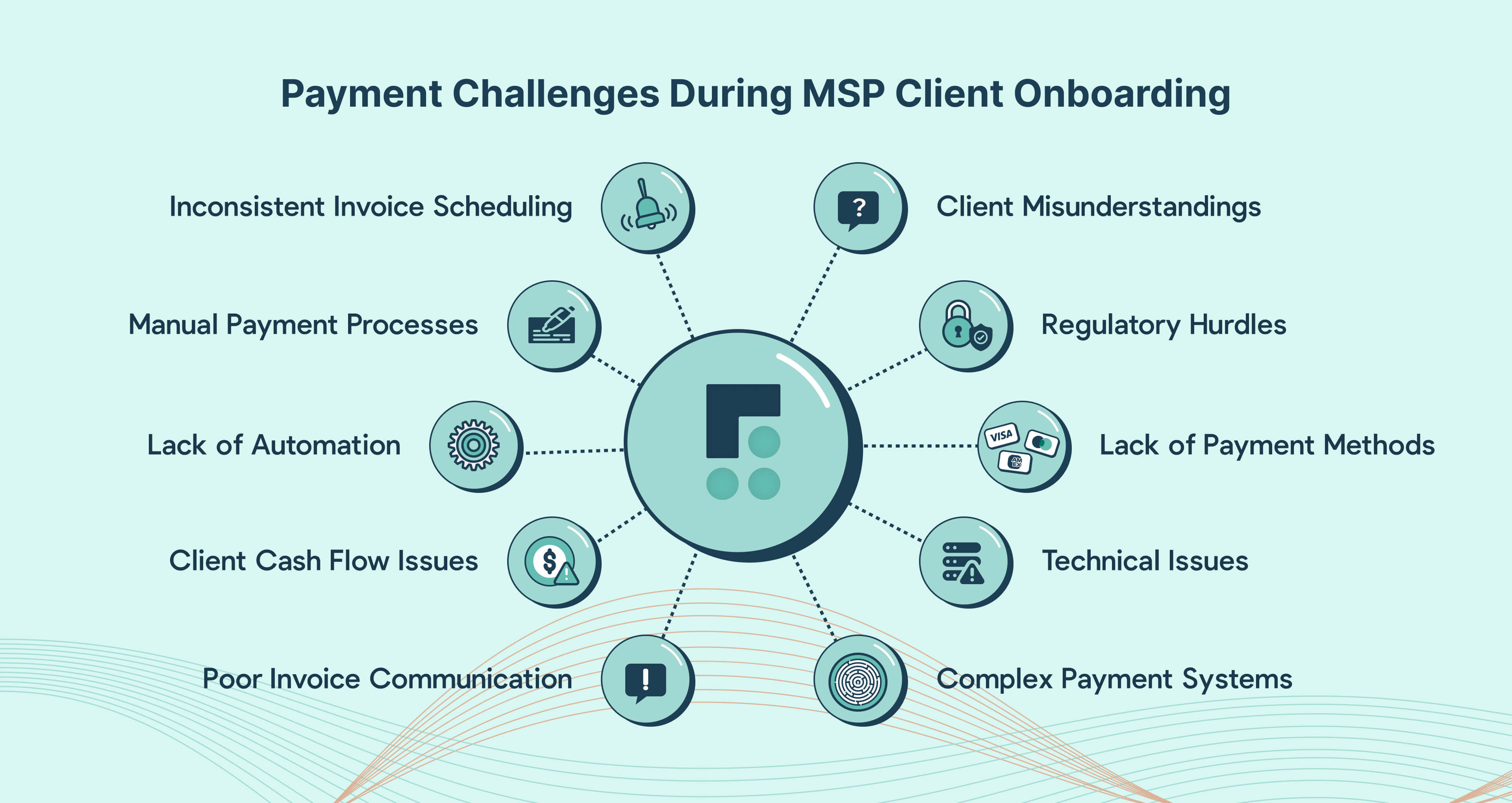 Common Payment-Related Challenges During Client Onboarding