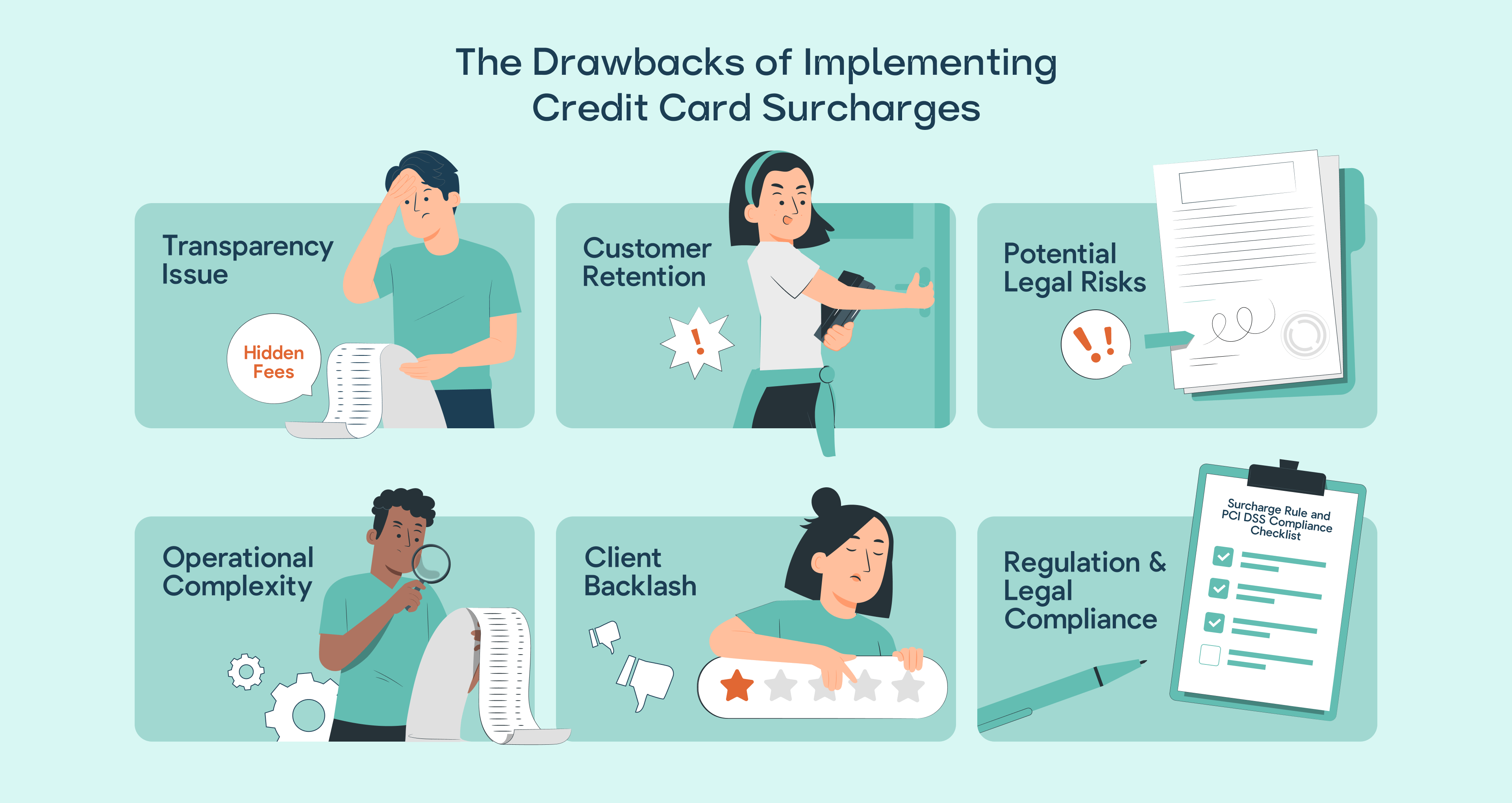 Drawbacks of Implementing Credit Card Surcharges