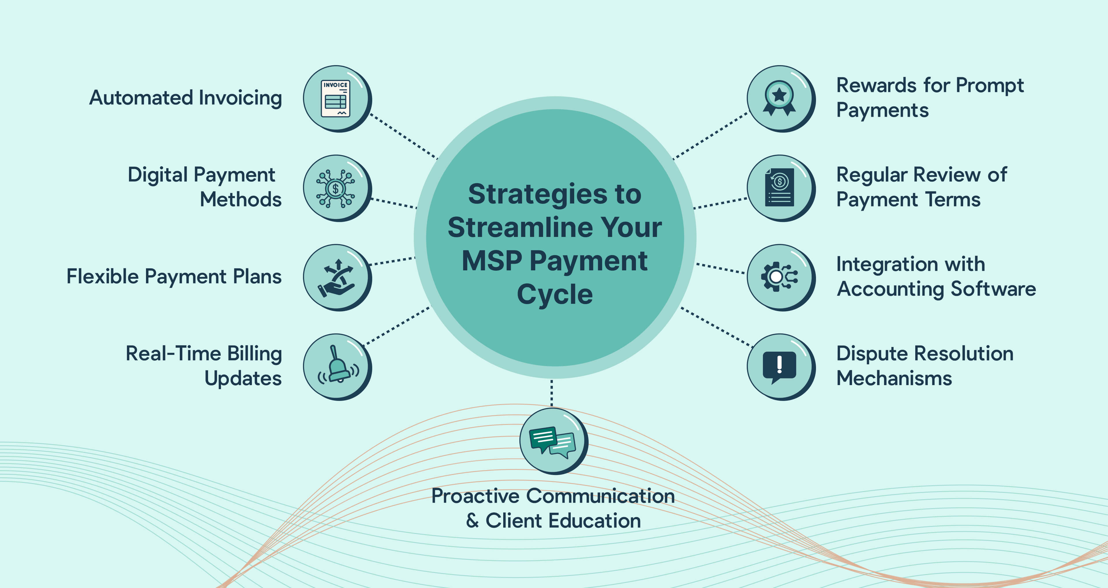 Proven Strategies to Optimize the MSP Payment Cycle