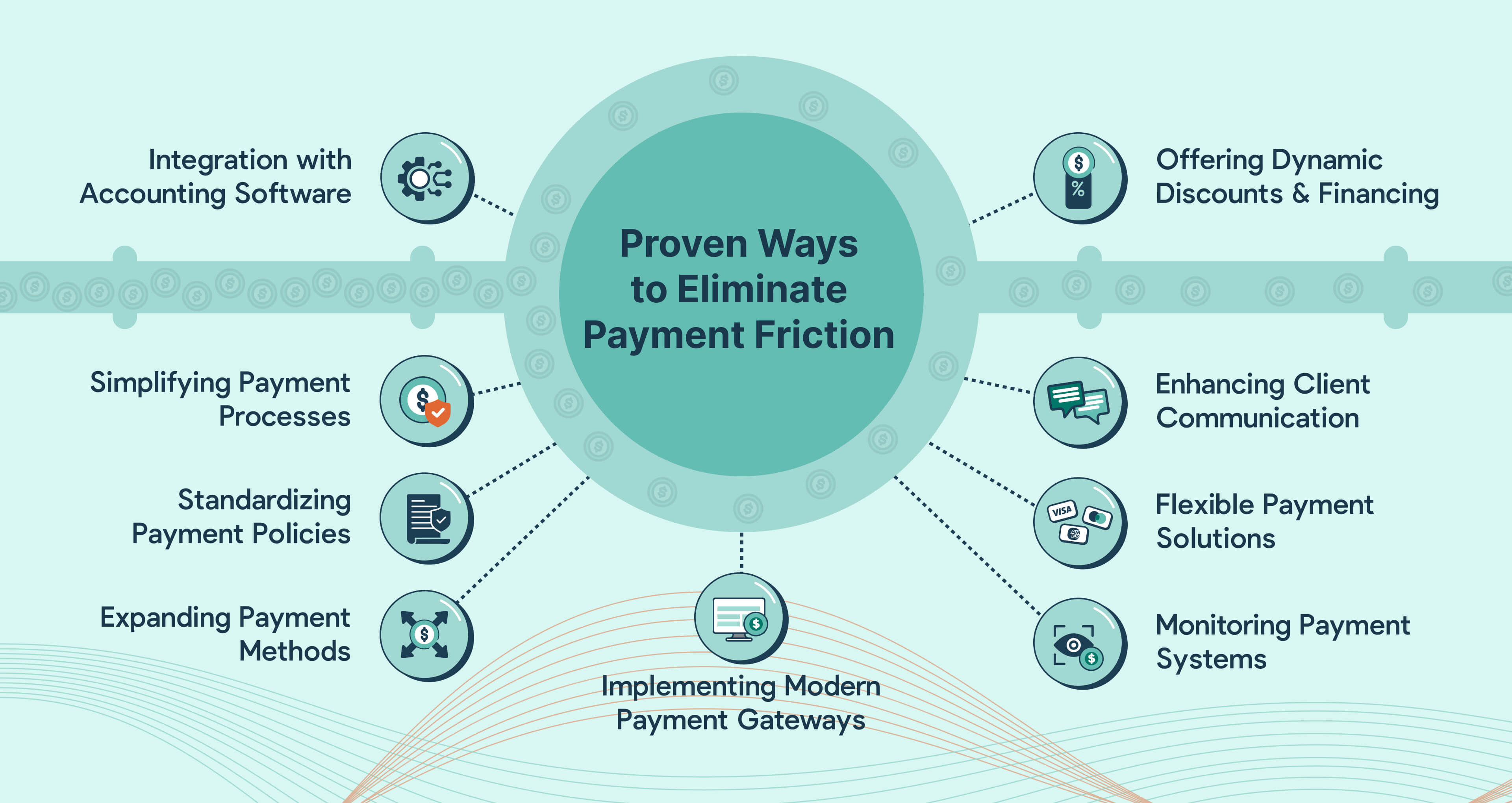 How MSPs Can Reduce Payment Friction