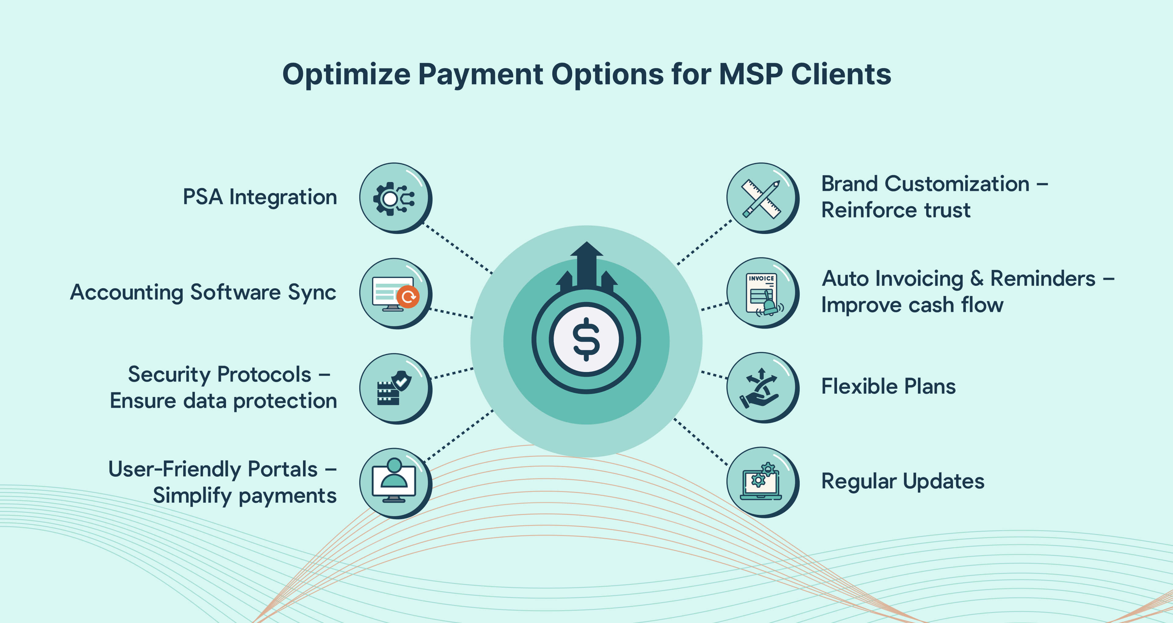 MSP Payment Optimization Strategies Visual