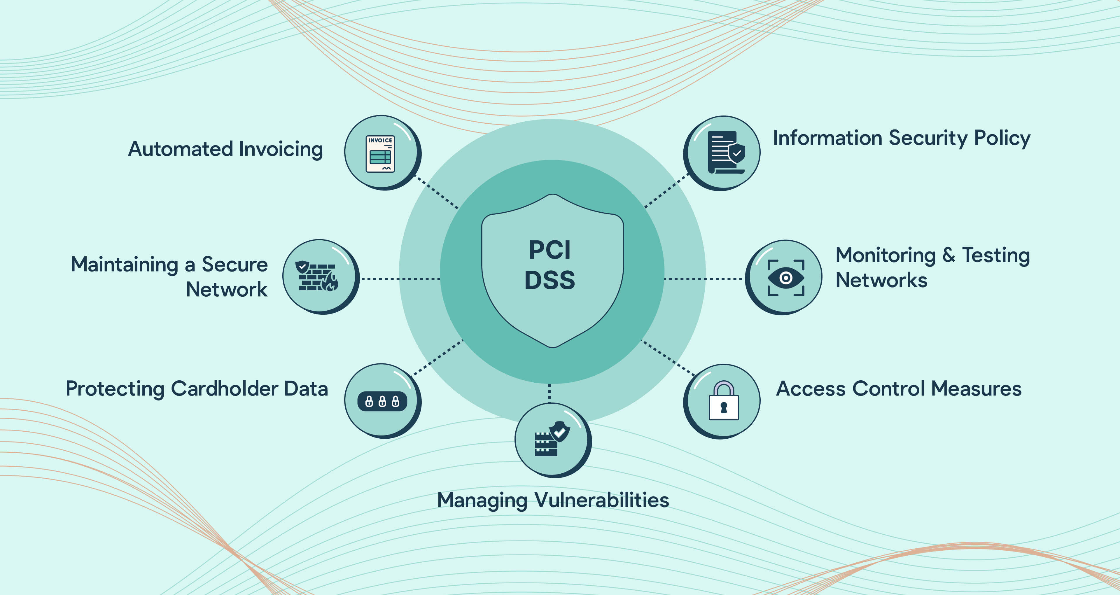 Key Requirements of PCI DSS for MSPs