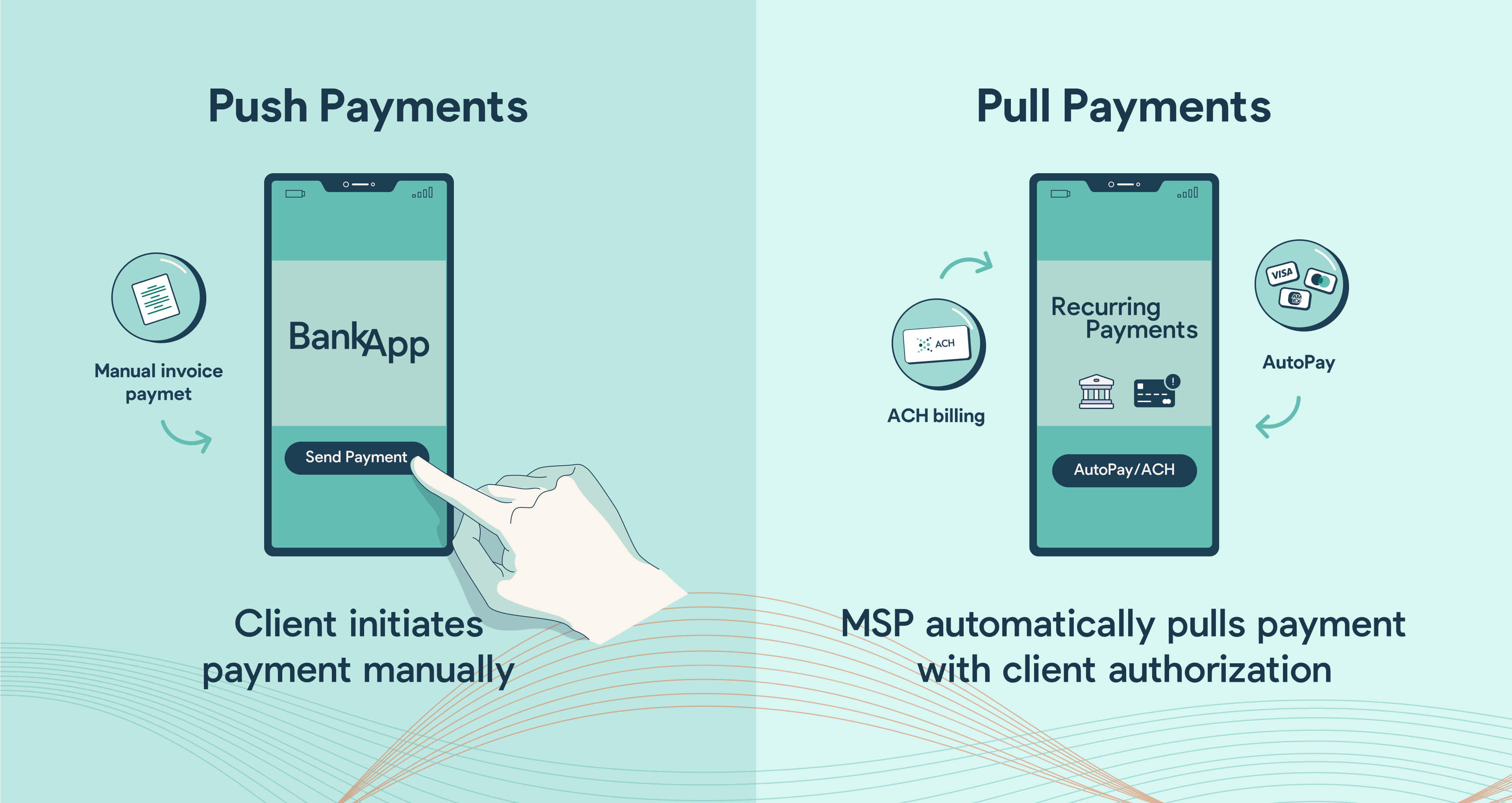 What are Push and Pull Payments