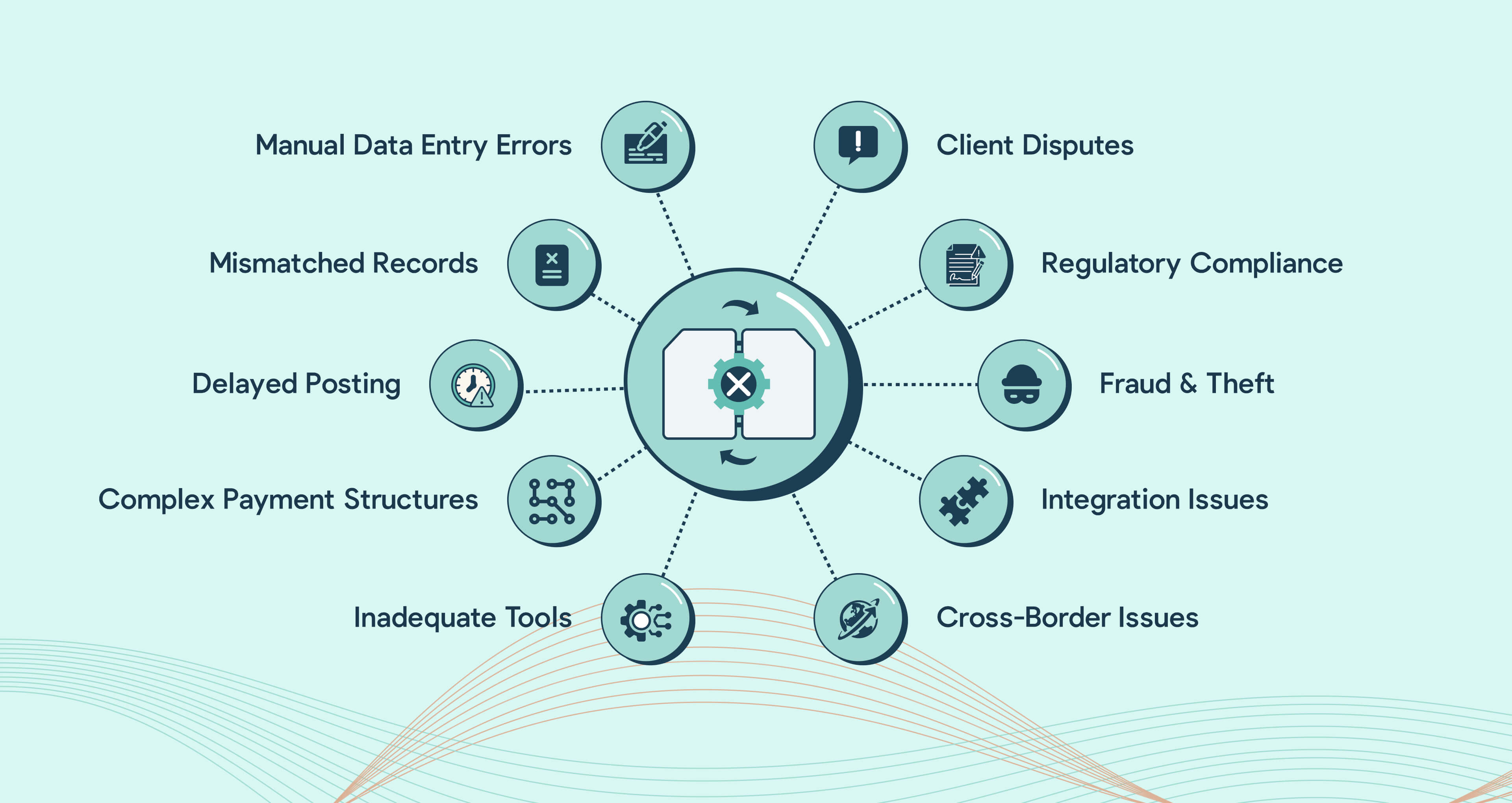 Common Challenges in MSP Payment Reconciliation