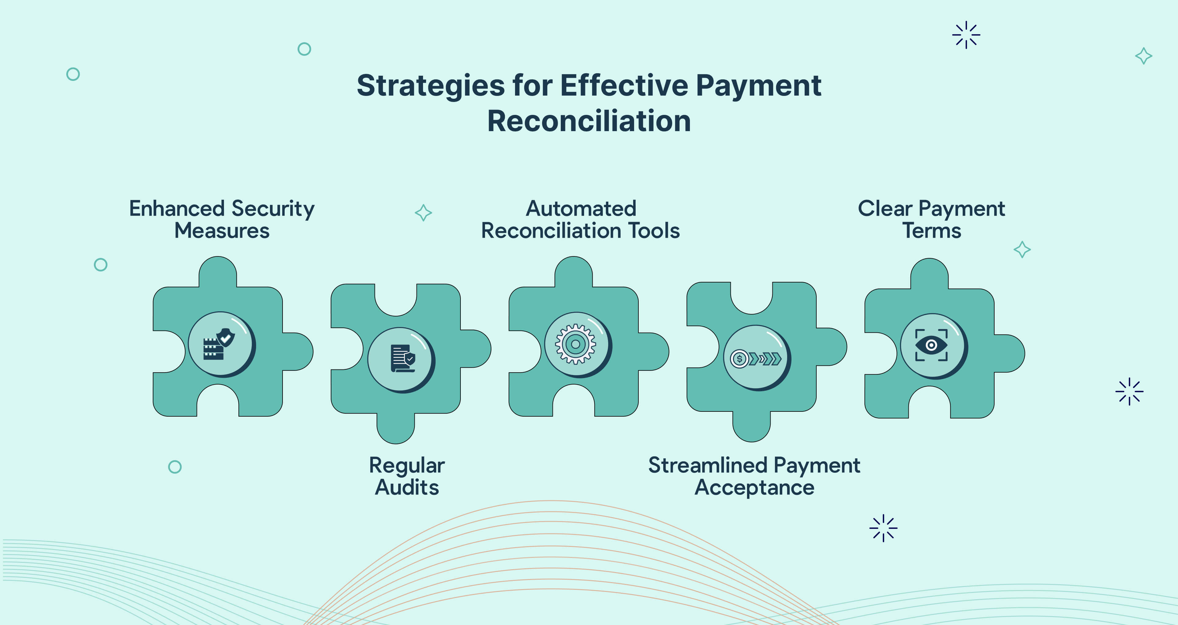 Strategies for Effective Payment Reconciliation